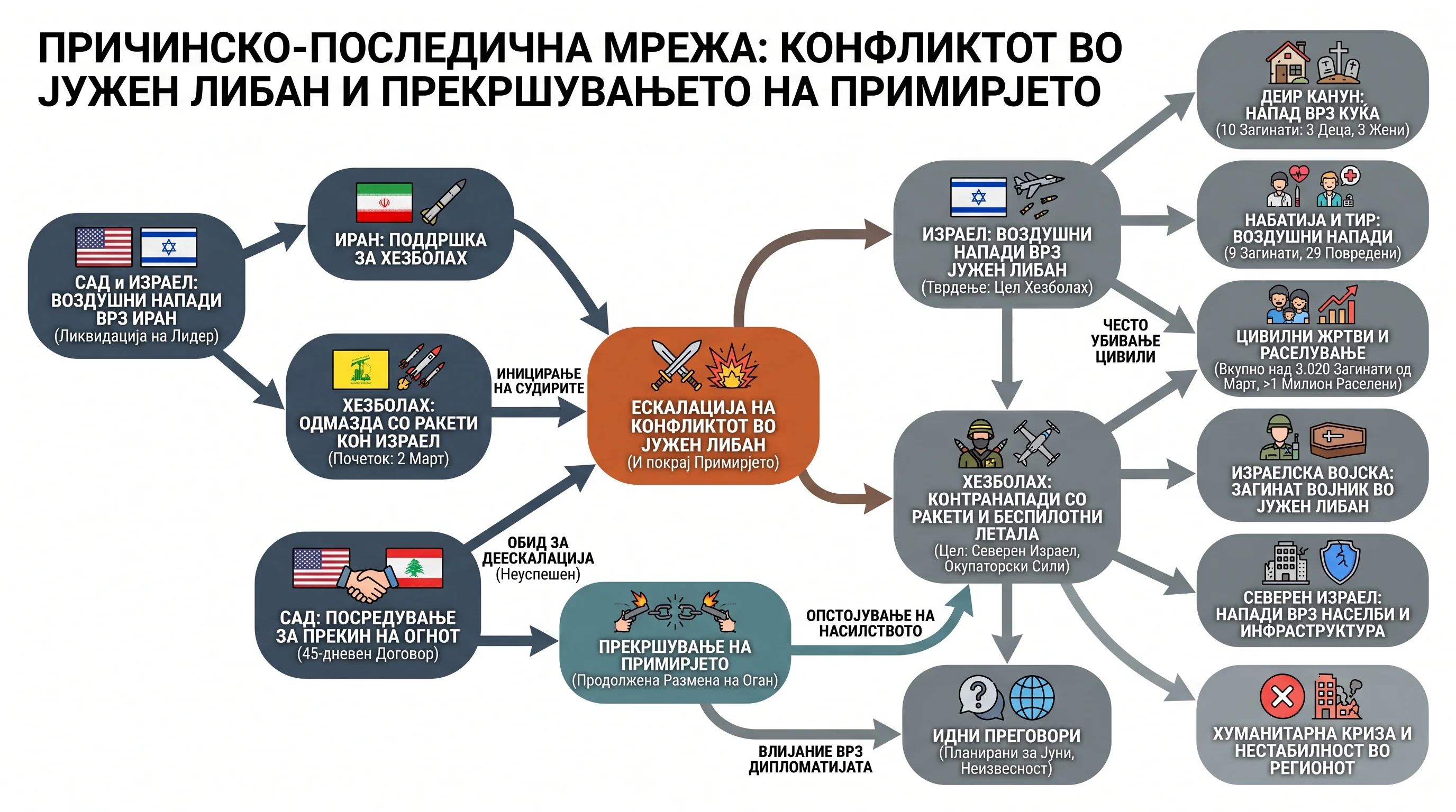 Infografika dogodka