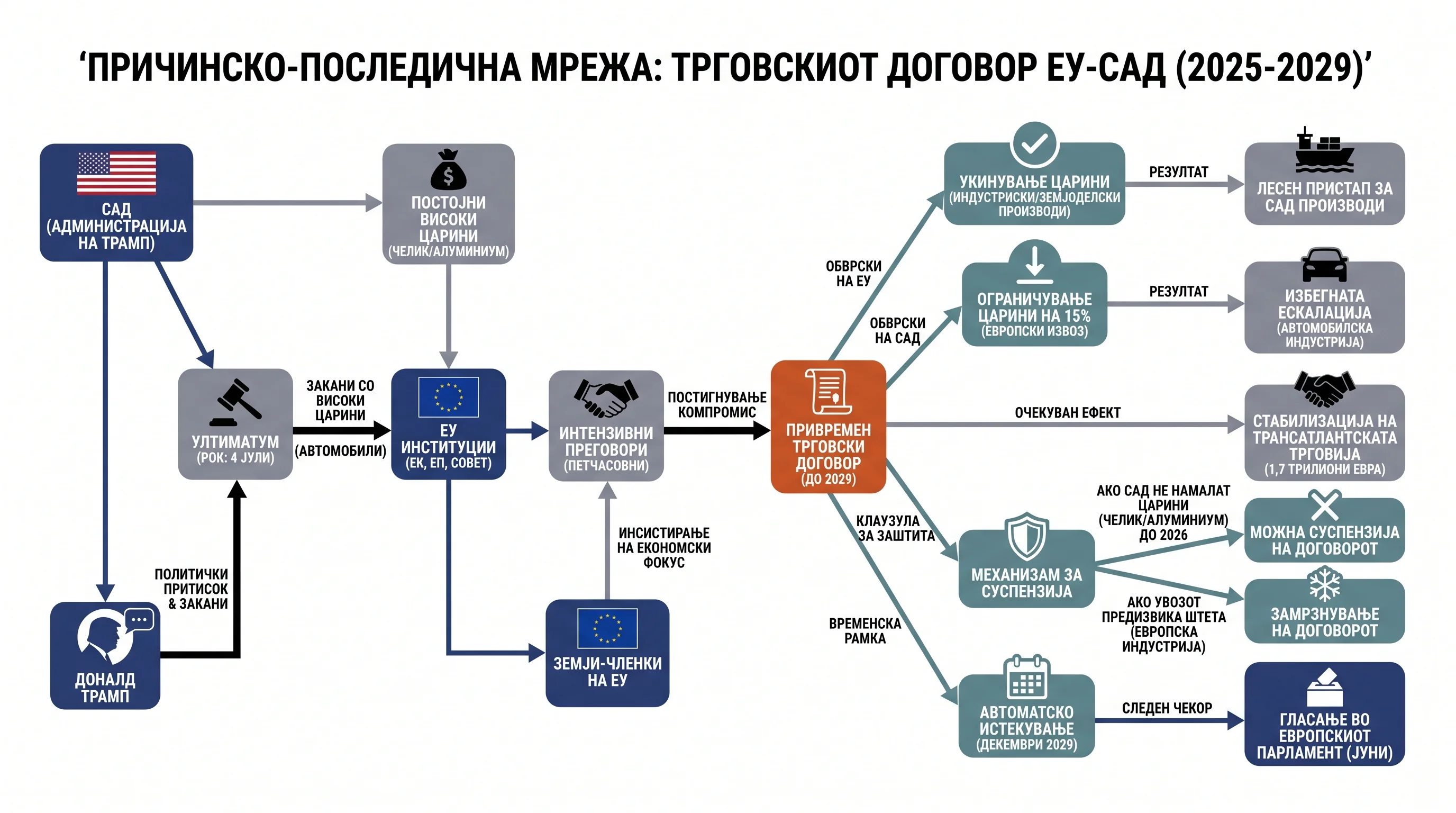 Infografika dogodka