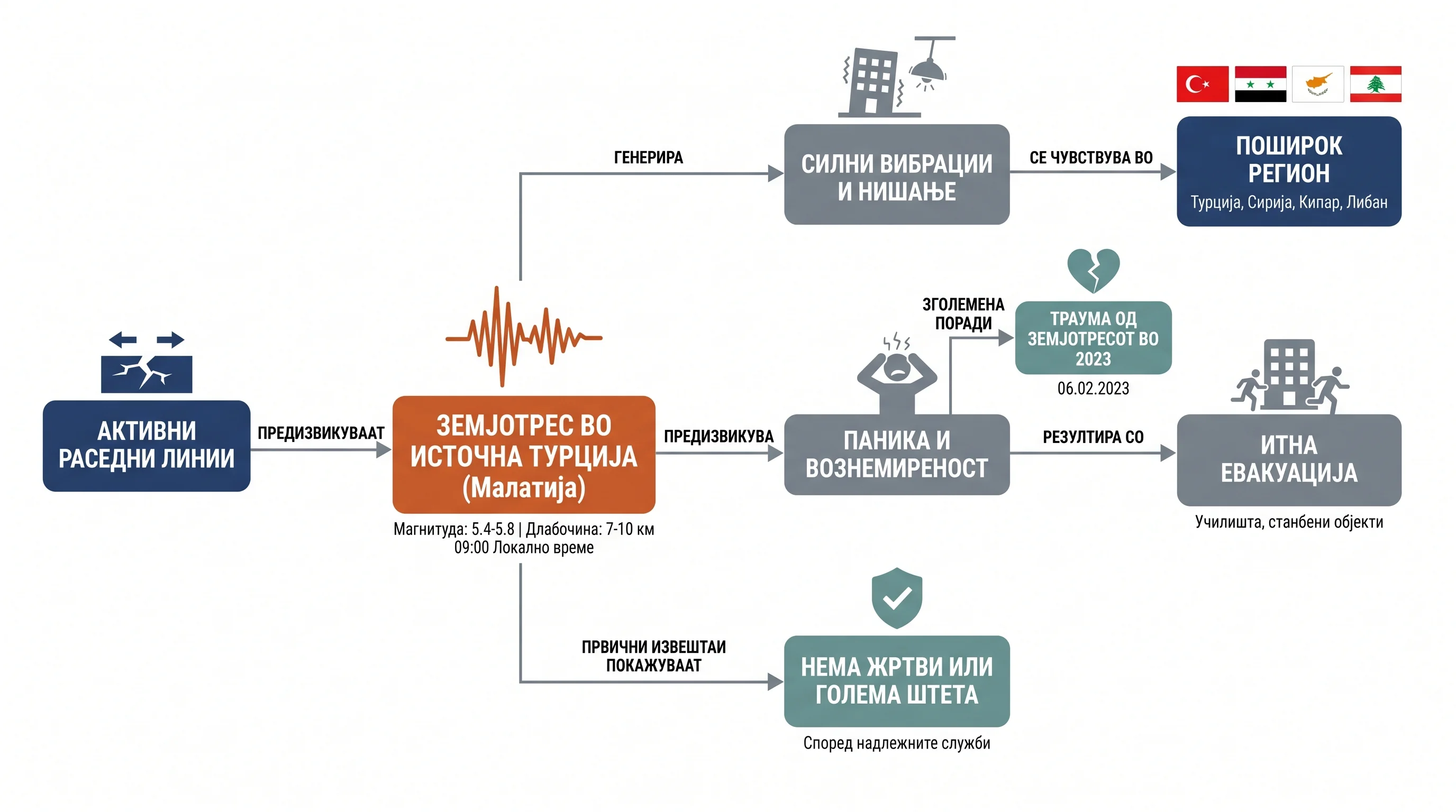 Infografika dogodka