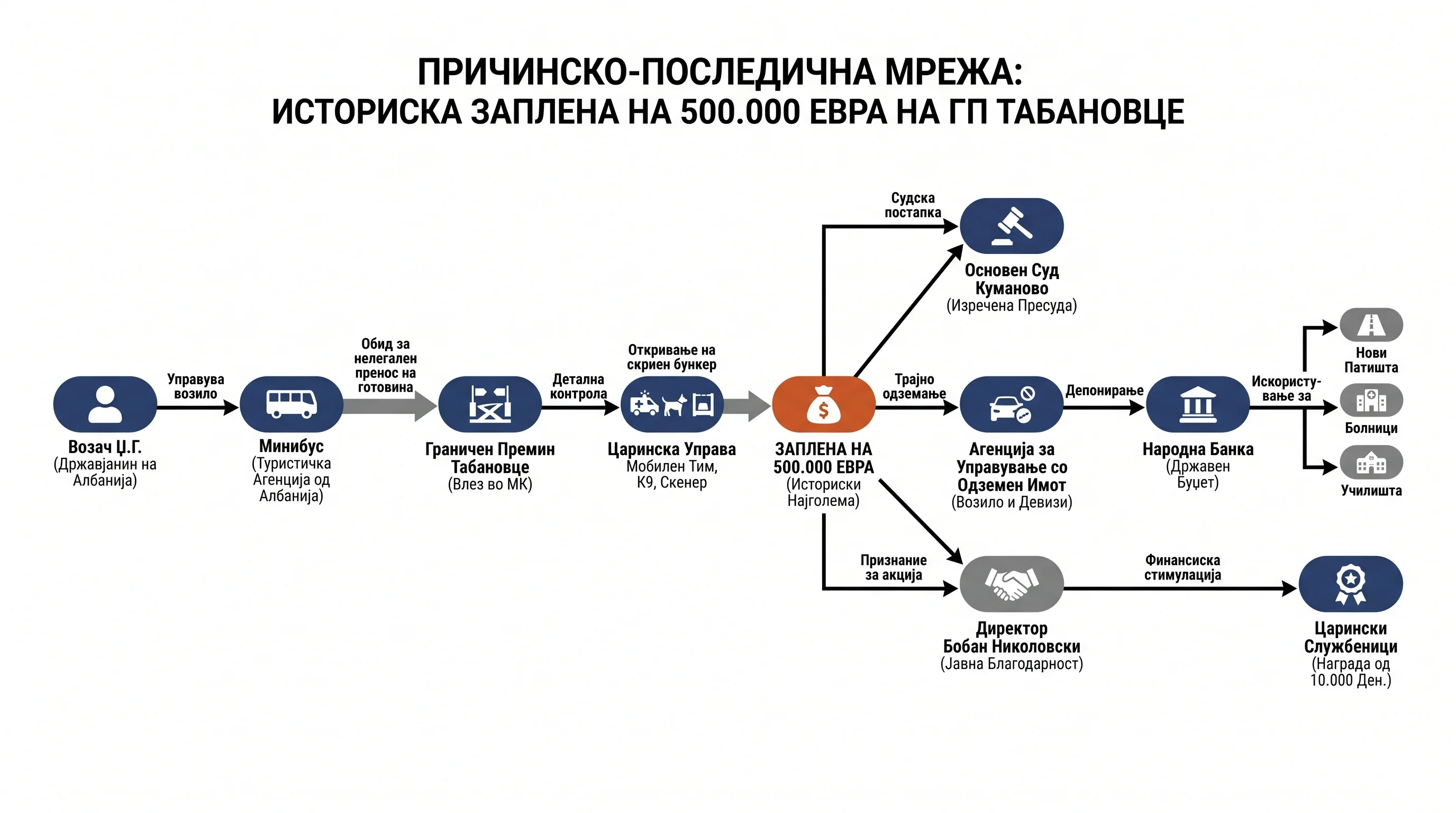 Infografika dogodka