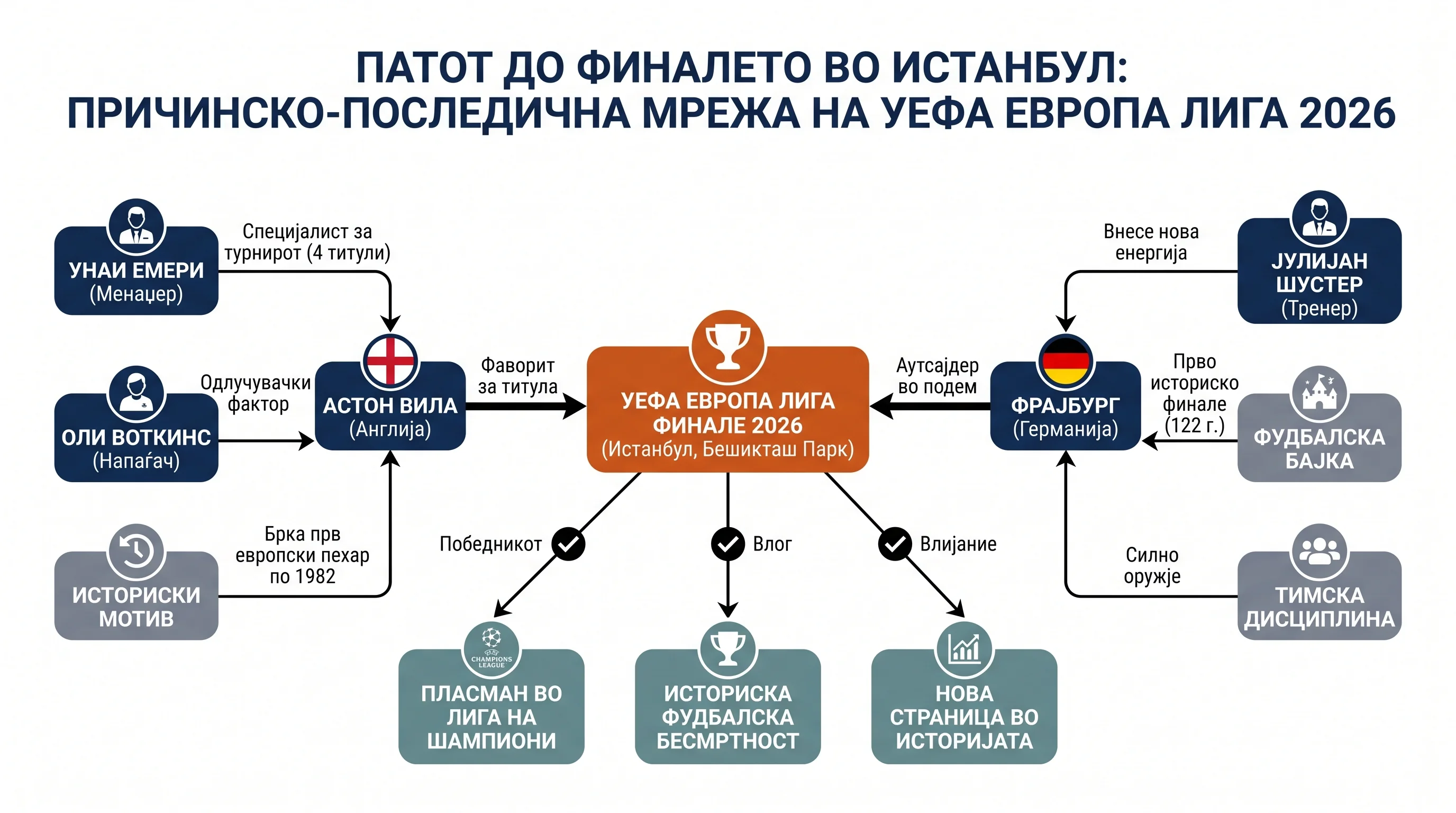 Infografika dogodka