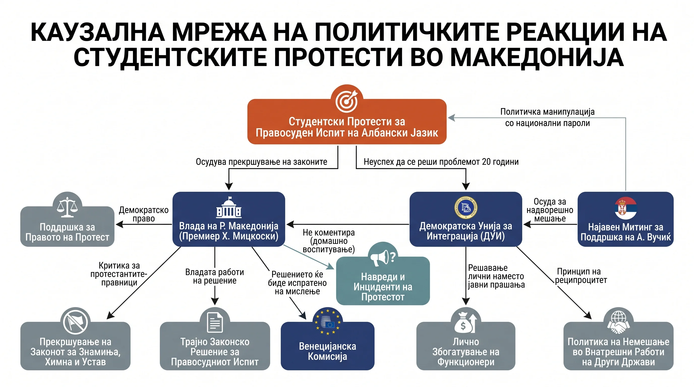 Infografika dogodka