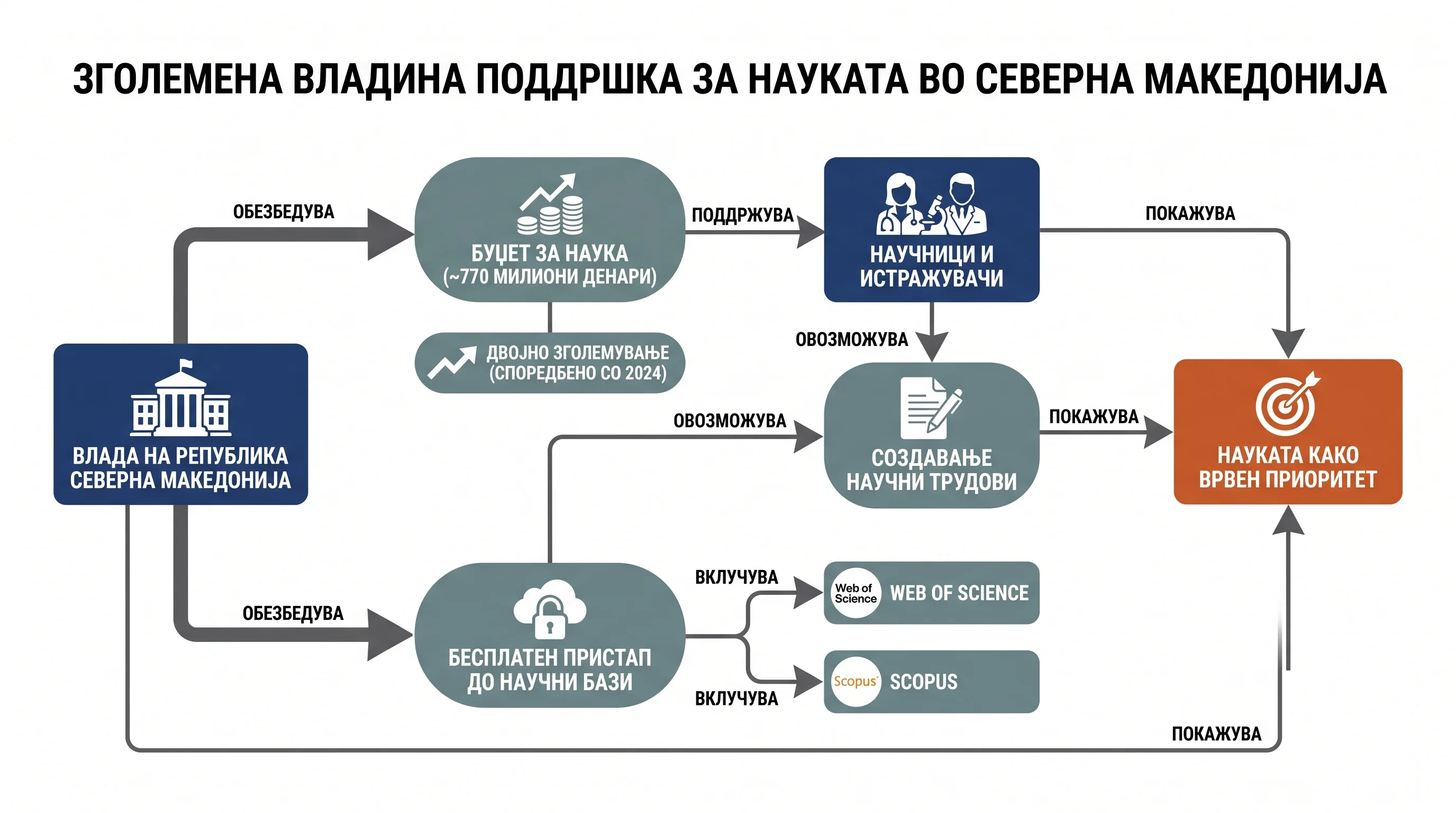 Infografika dogodka