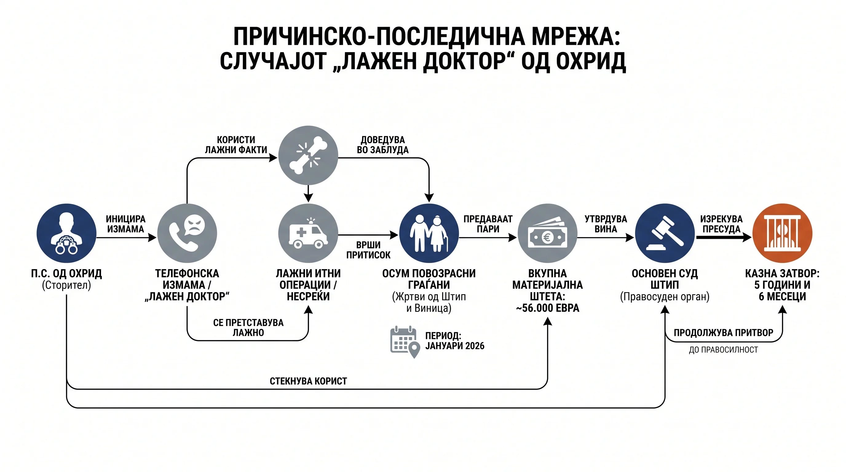 Infografika dogodka