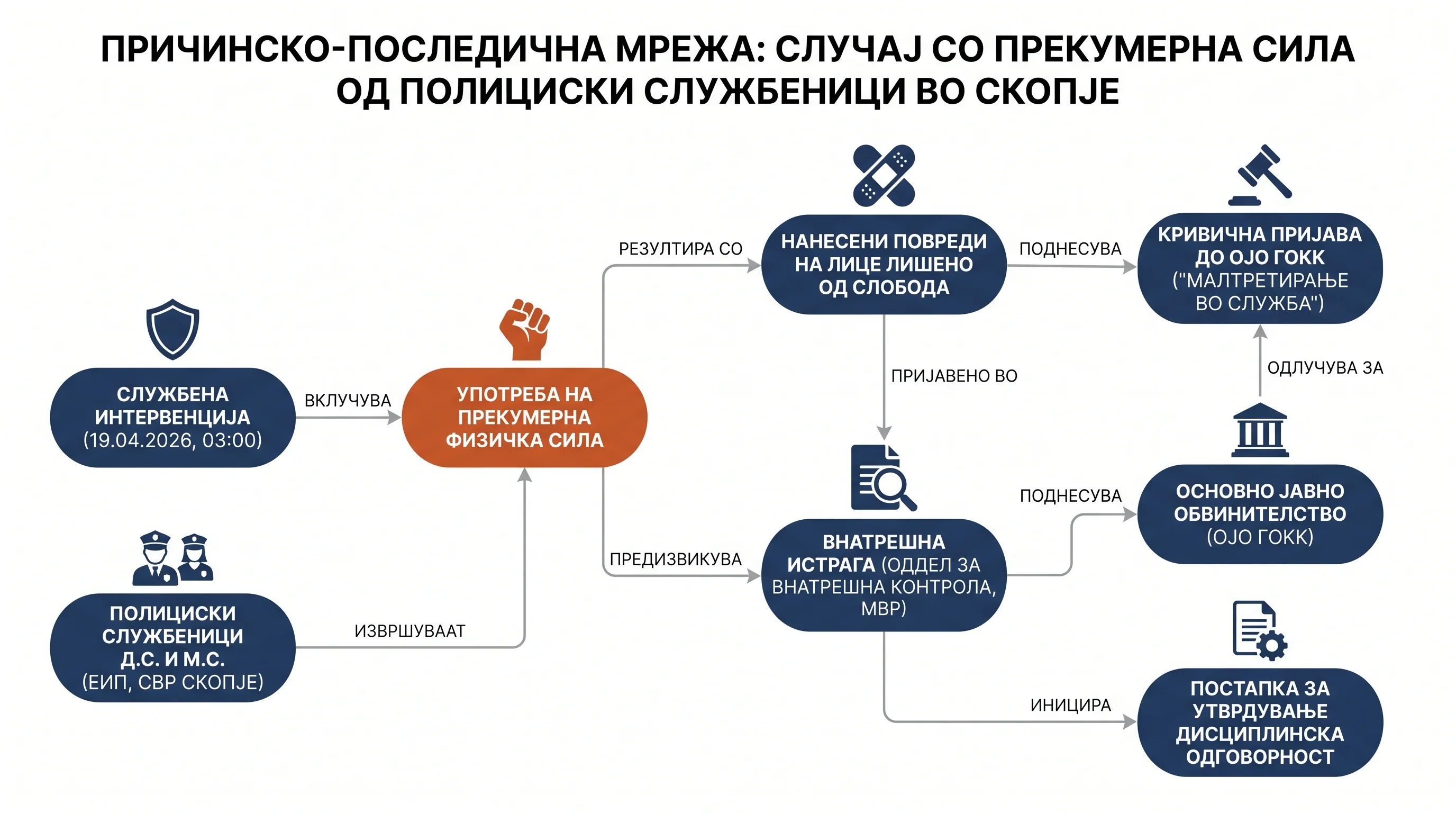 Infografika dogodka