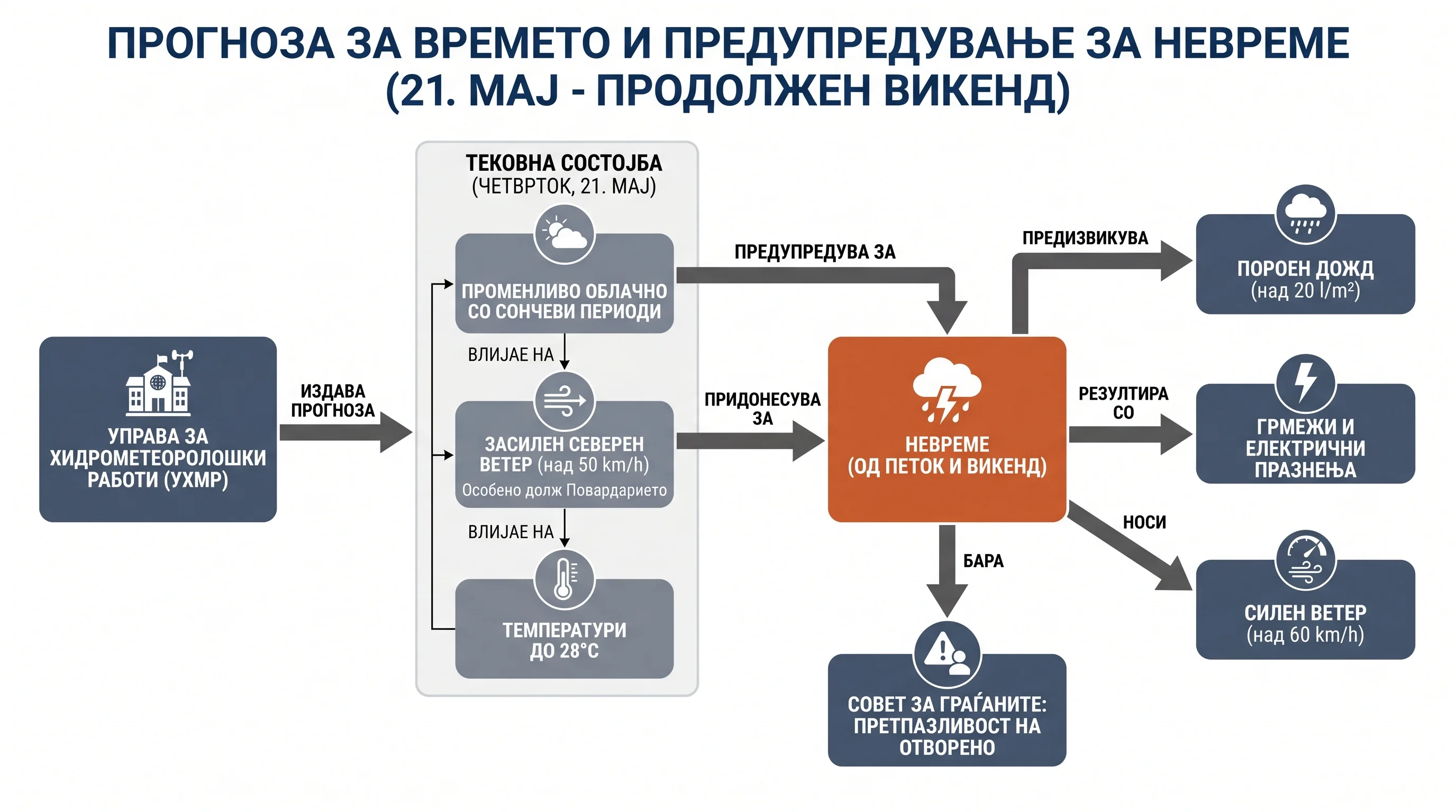 Infografika dogodka