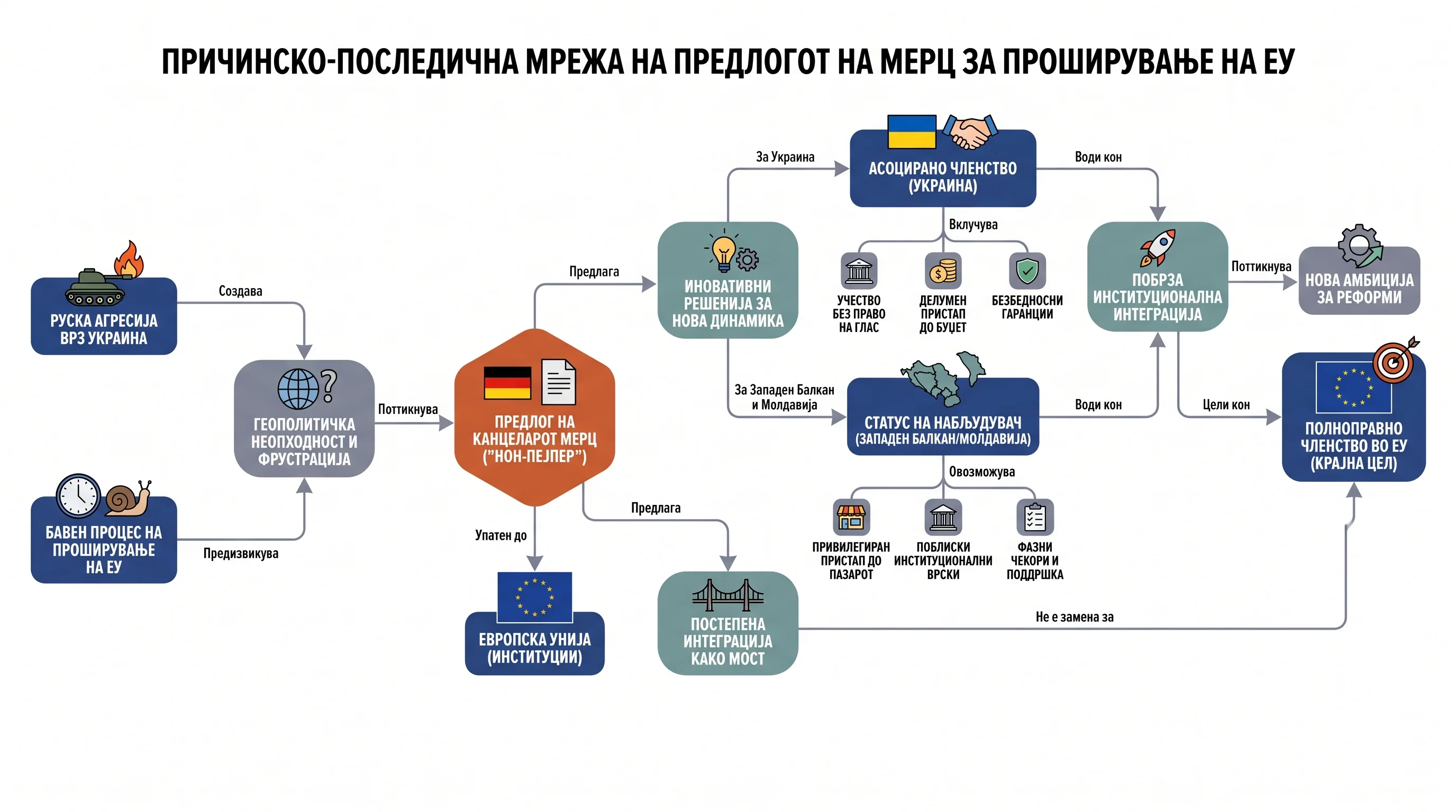 Infografika dogodka