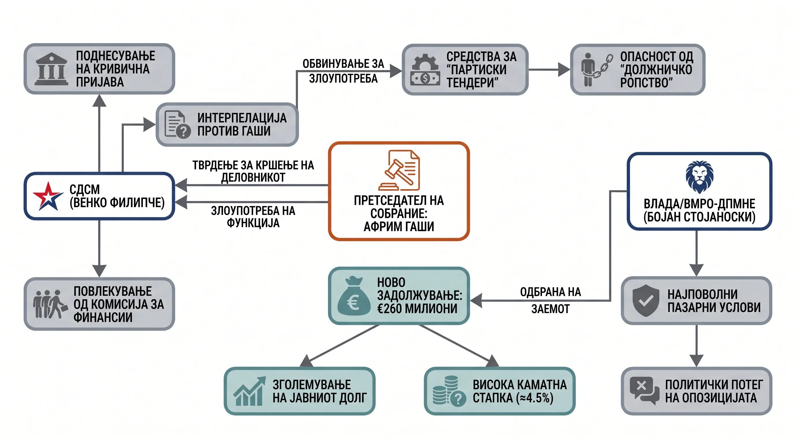 Infografika dogodka