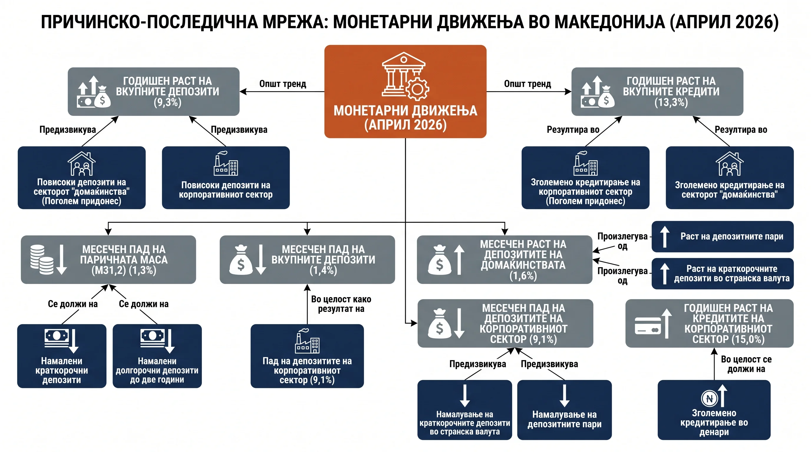 Infografika dogodka