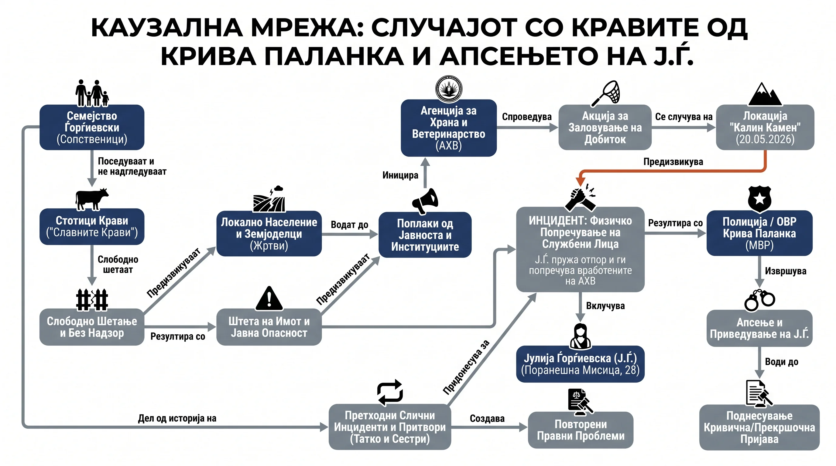Infografika dogodka