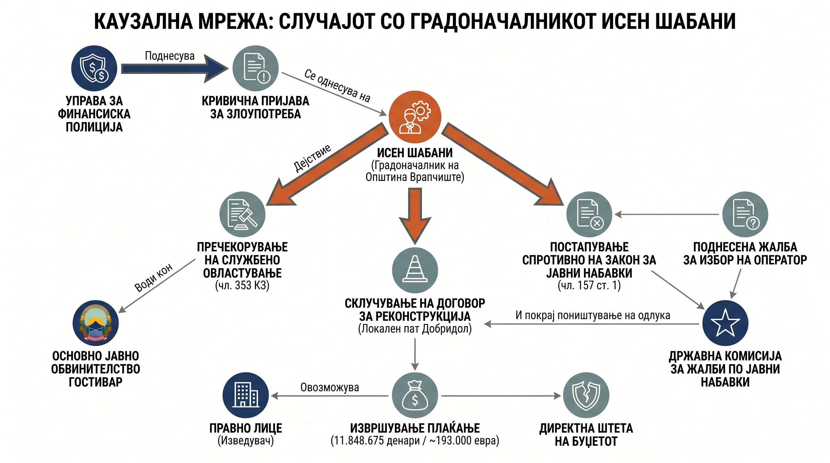 Infografika dogodka