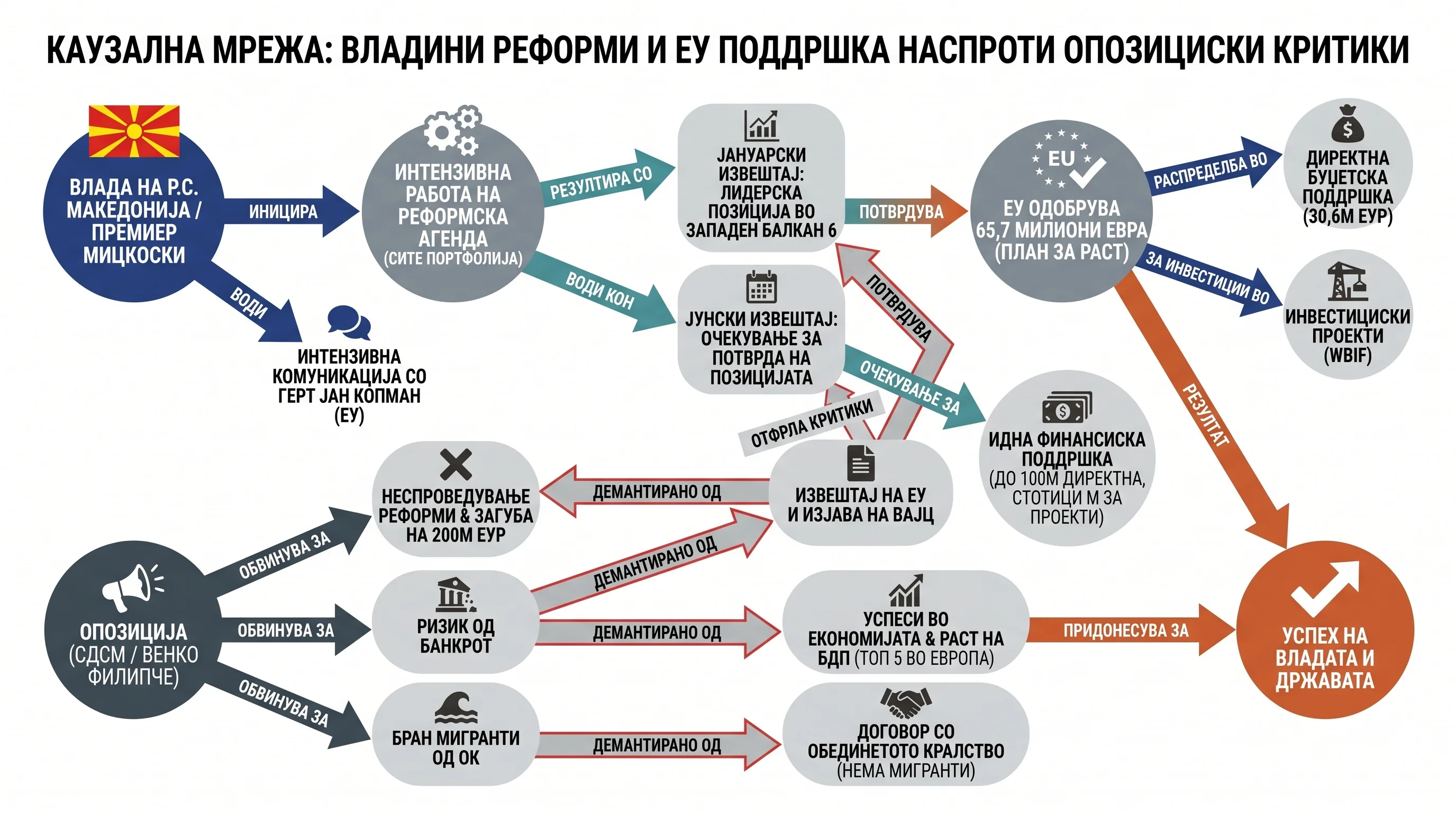 Infografika dogodka