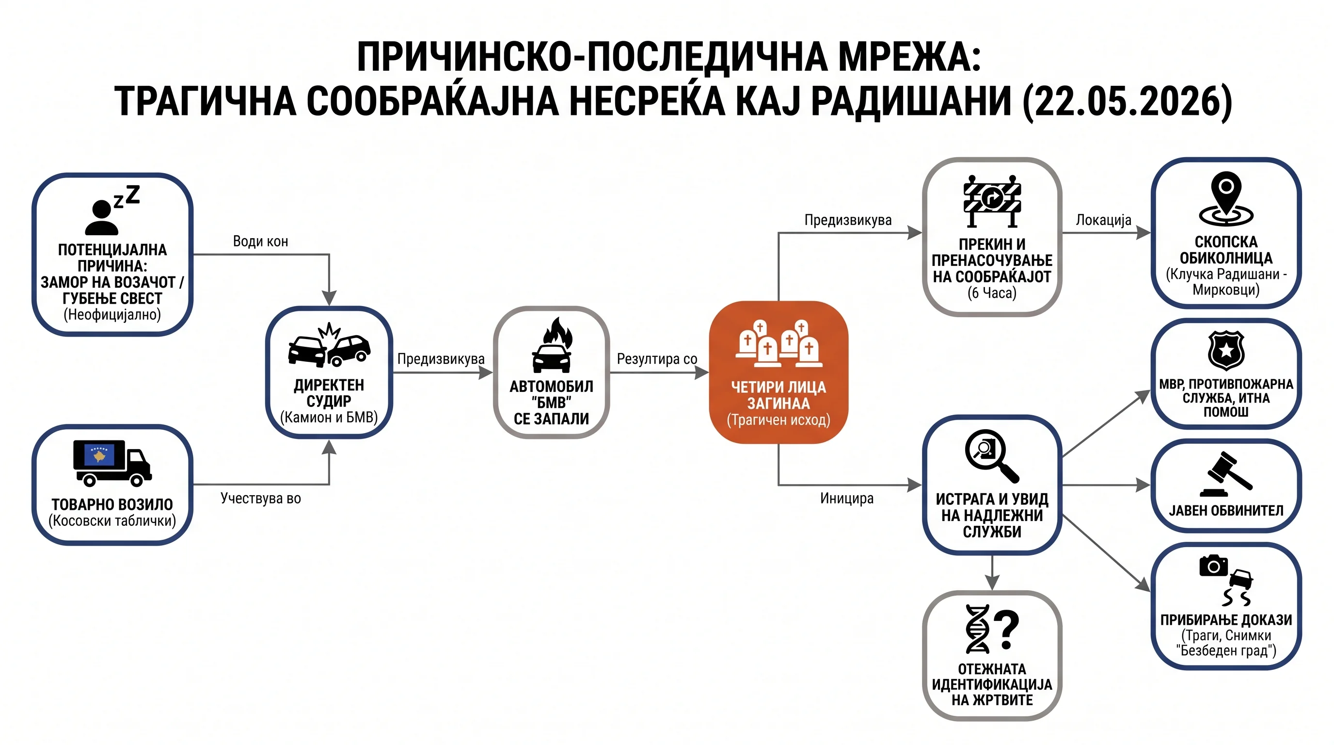 Infografika dogodka
