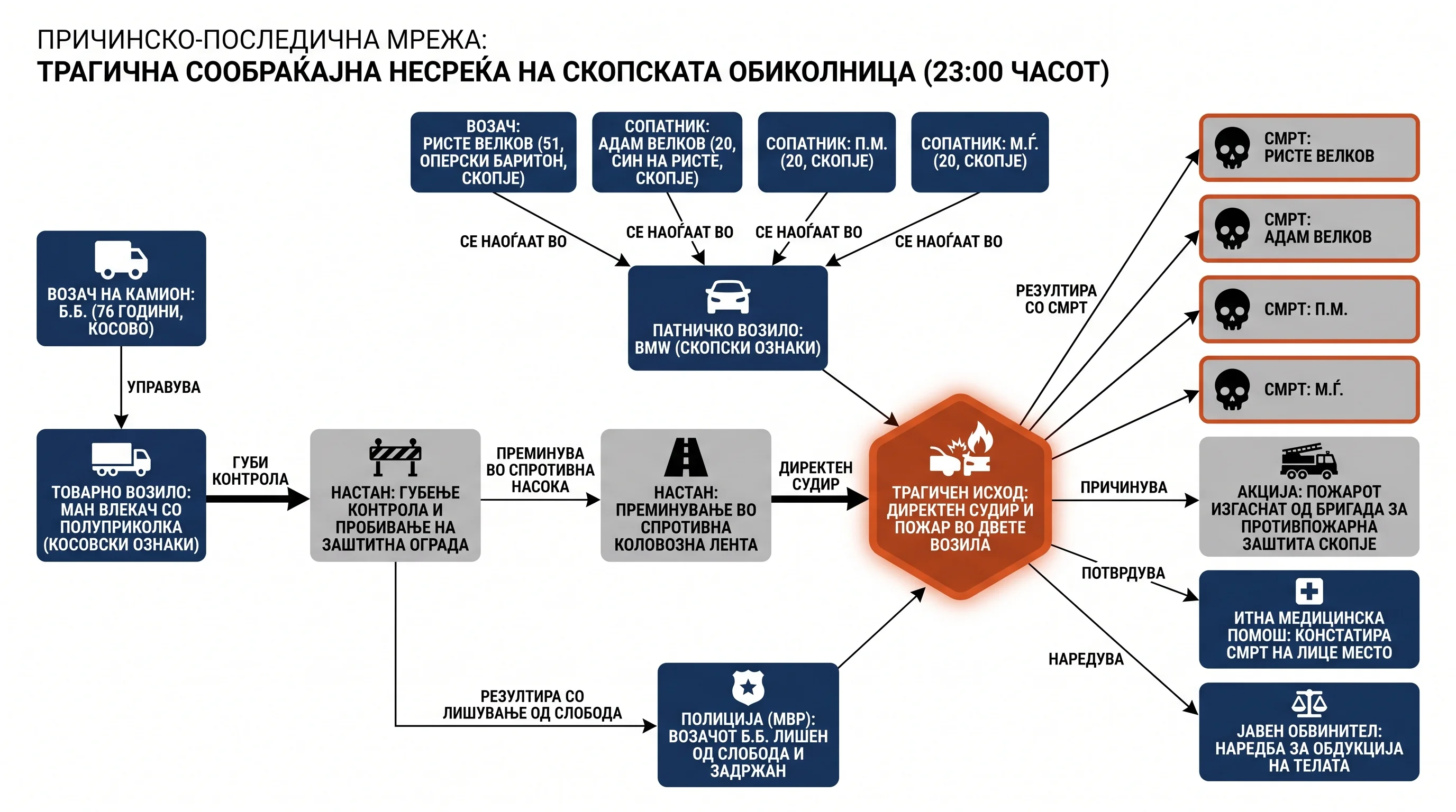 Infografika dogodka