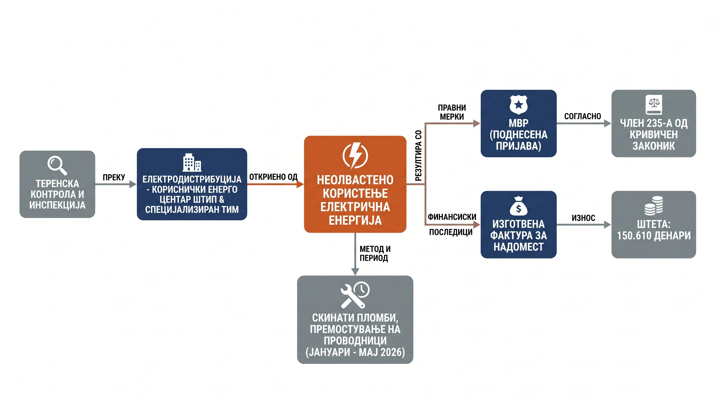 Infografika dogodka