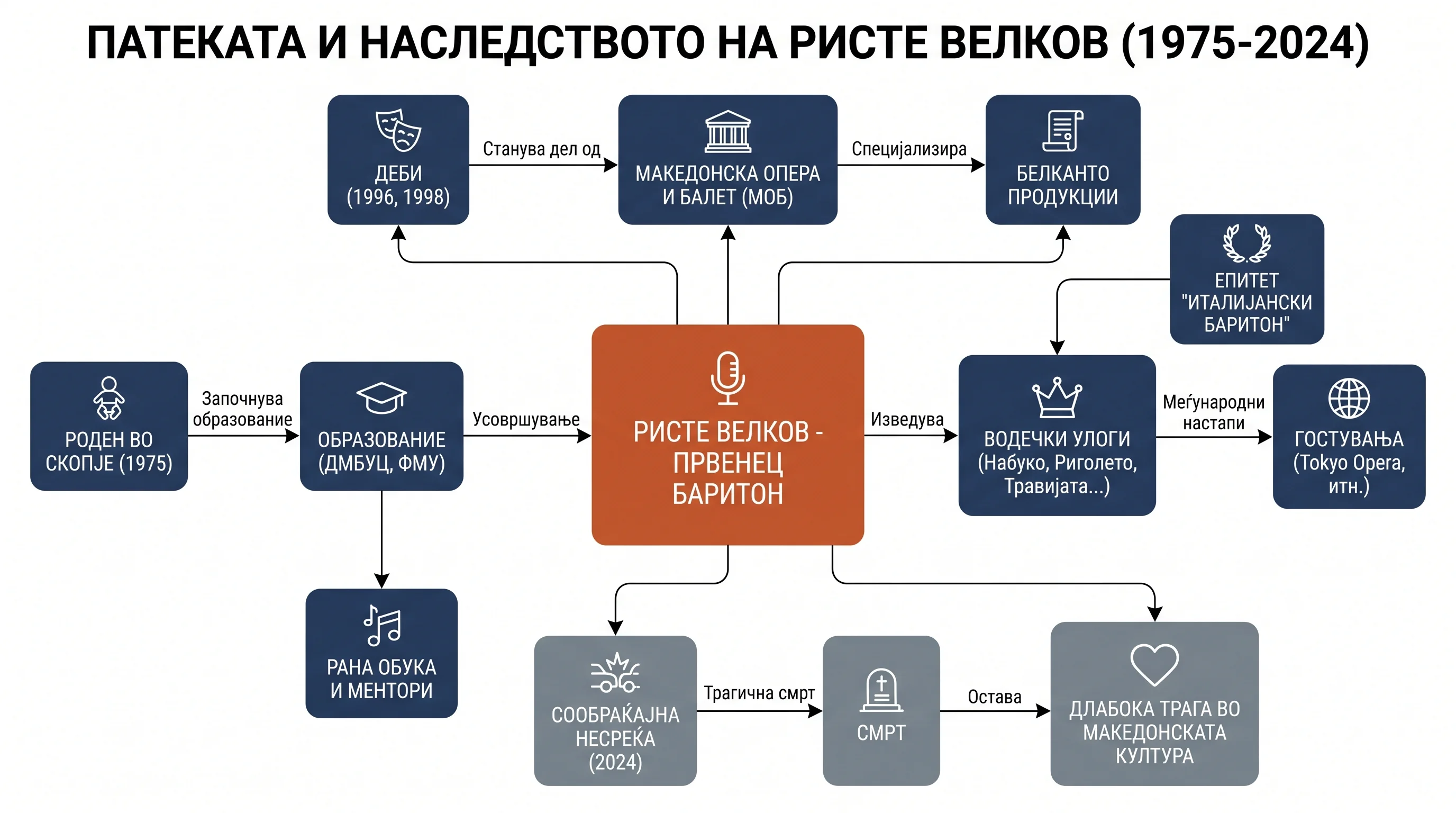 Infografika dogodka