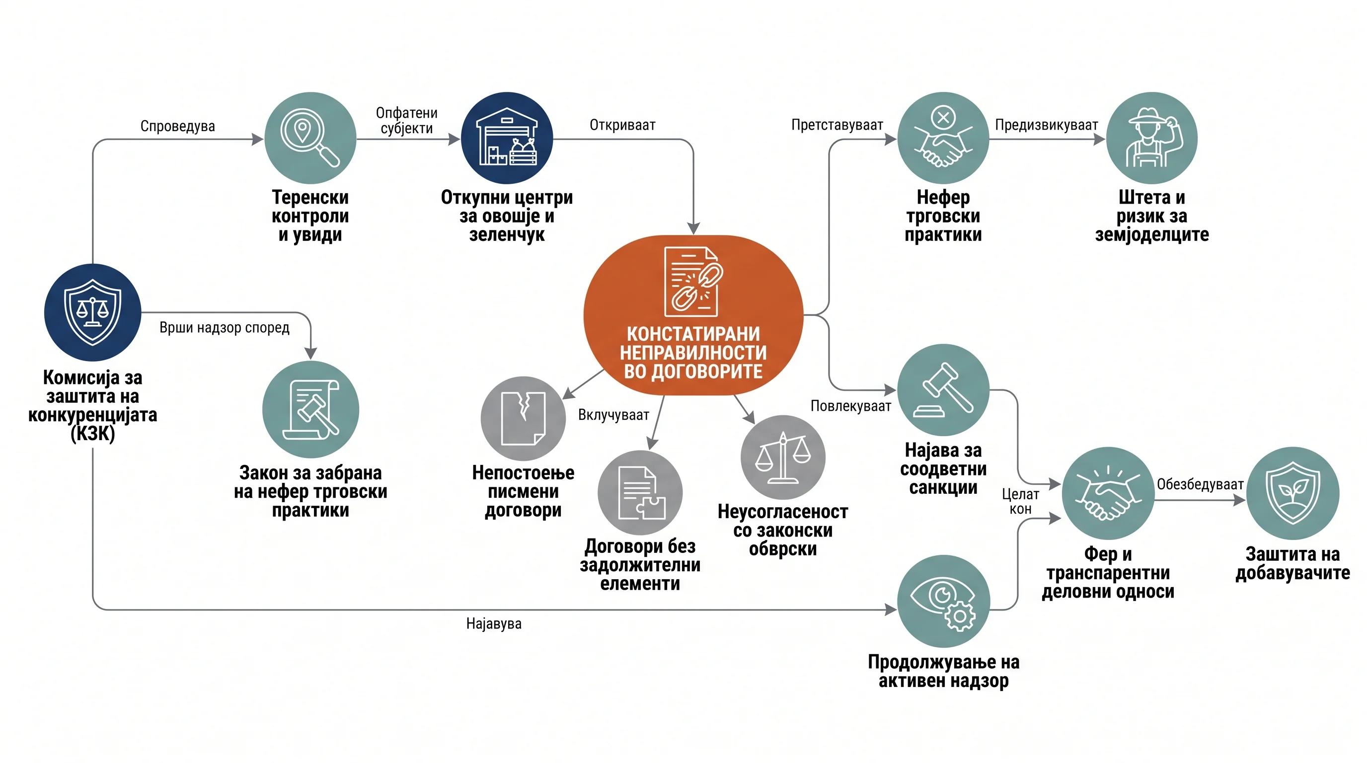 Infografika dogodka