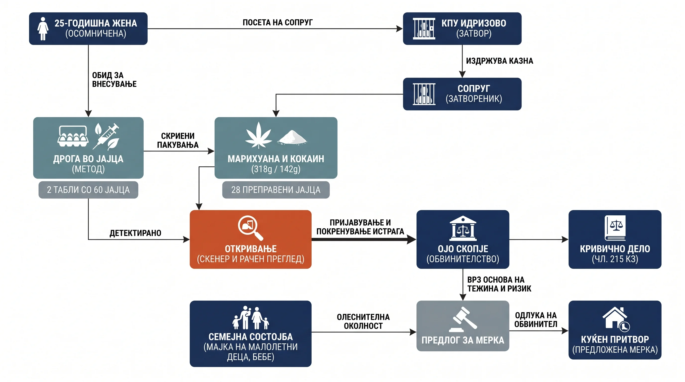 Infografika dogodka