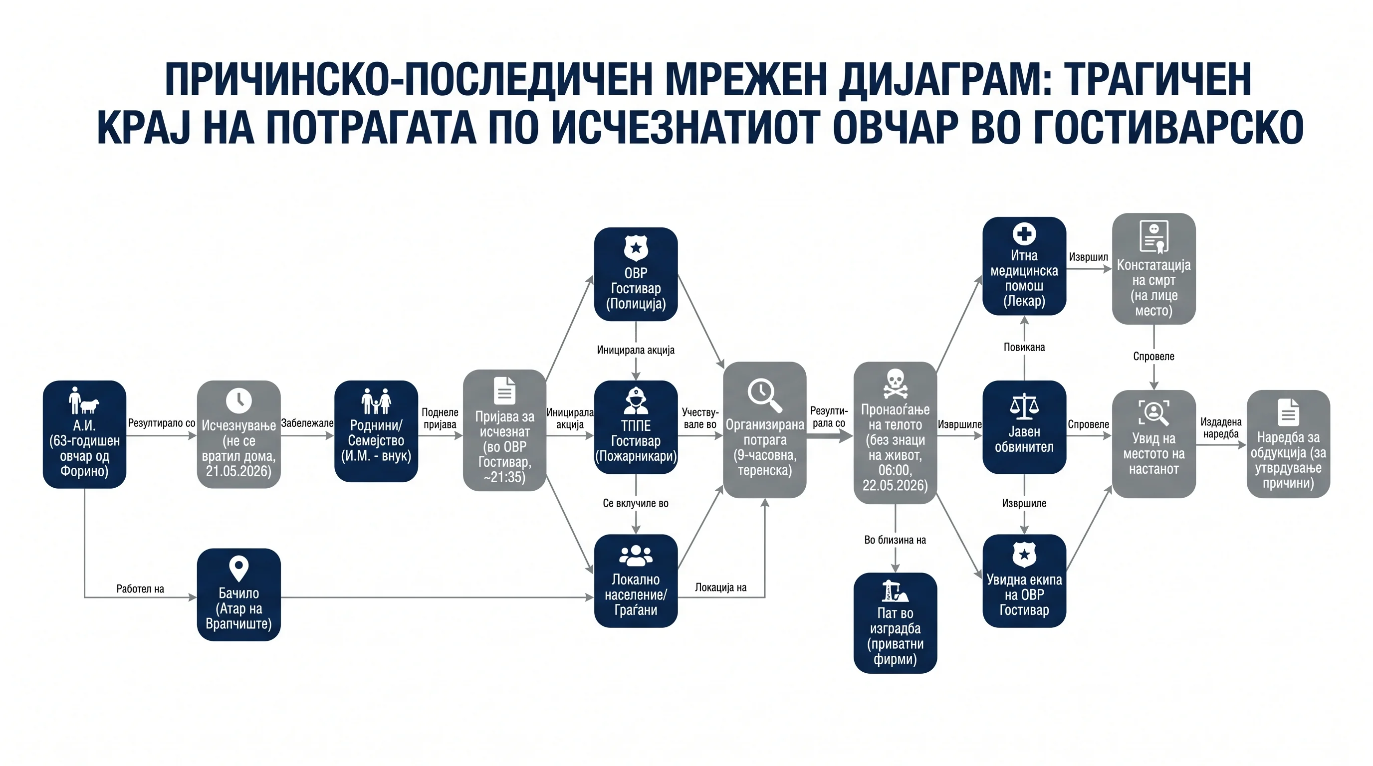 Infografika dogodka