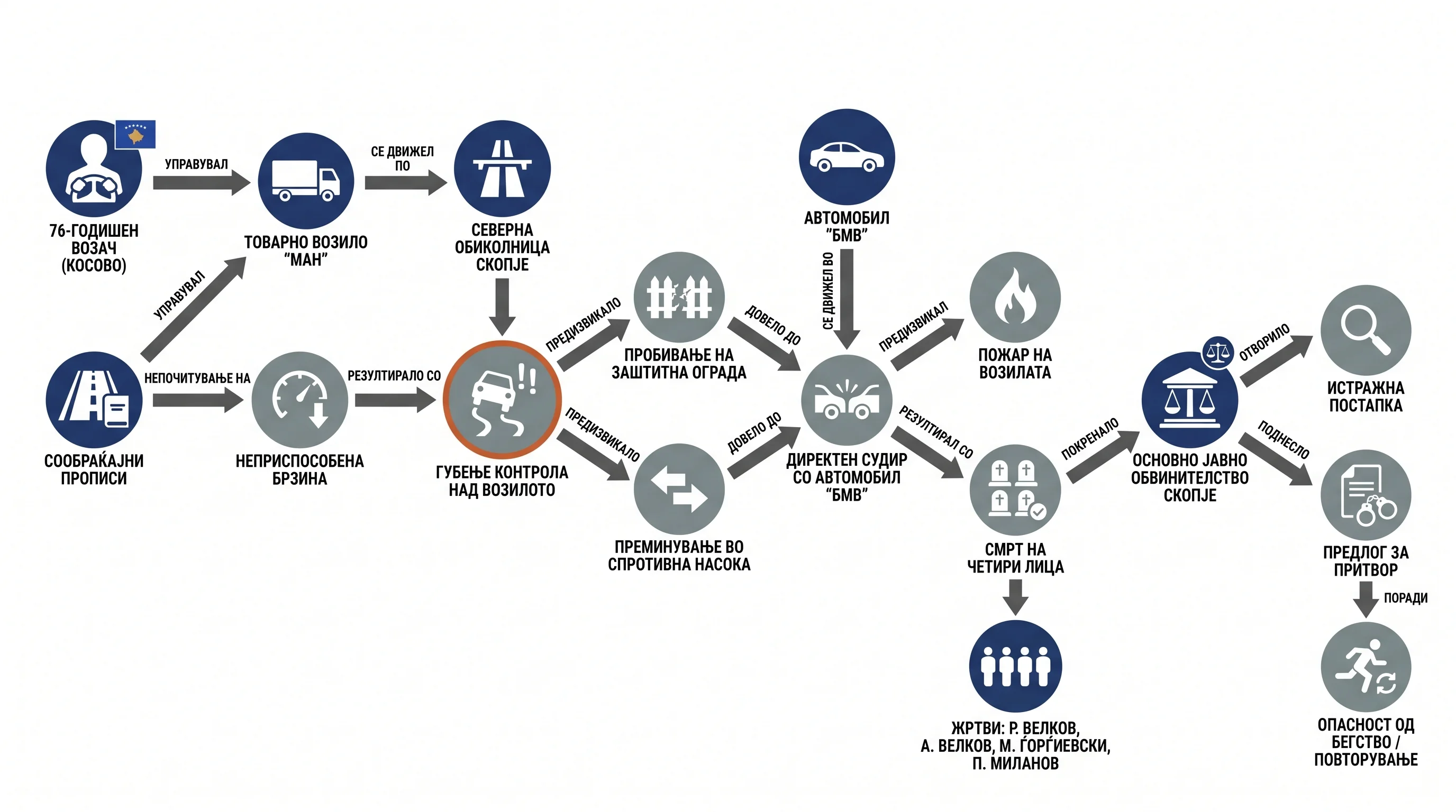 Infografika dogodka