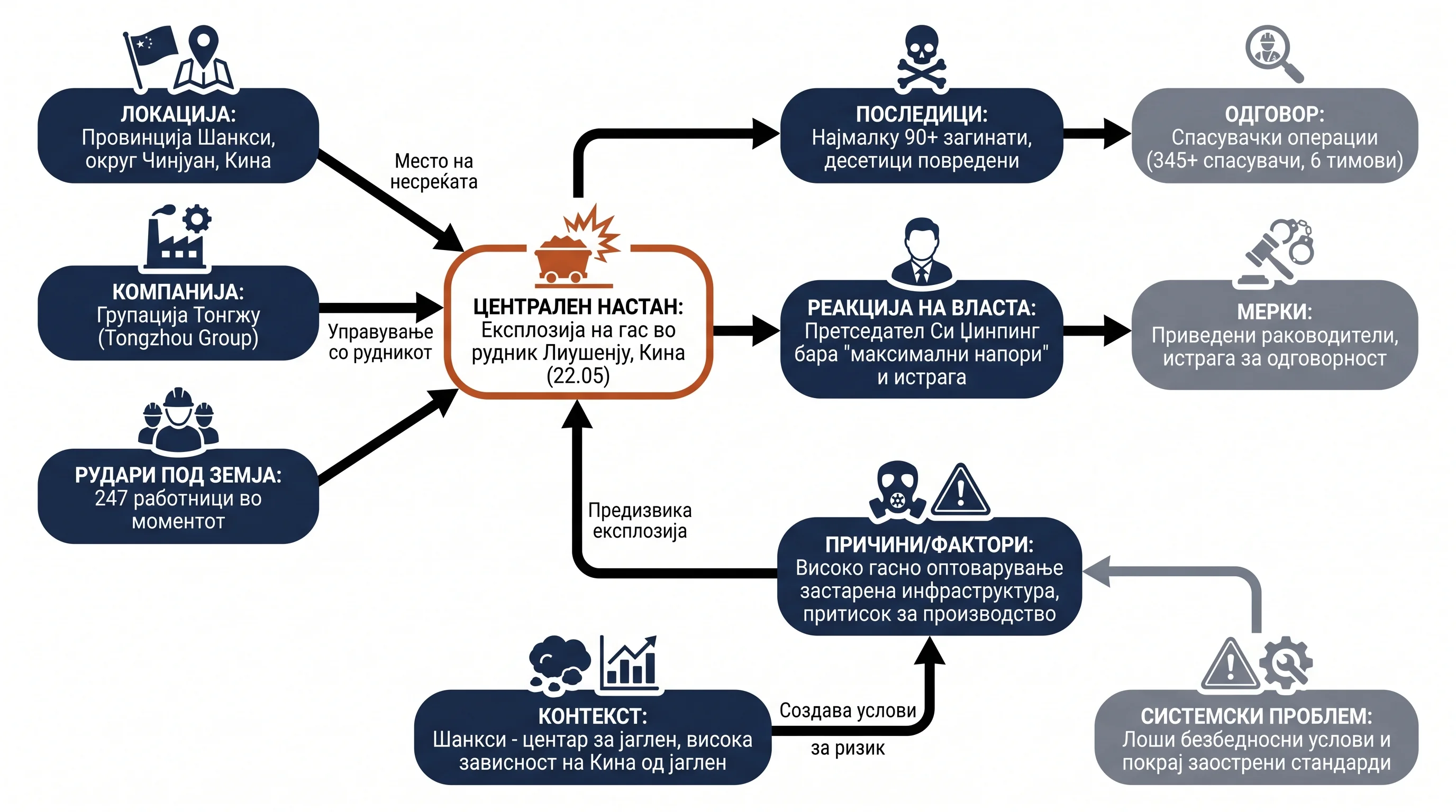 Infografika dogodka