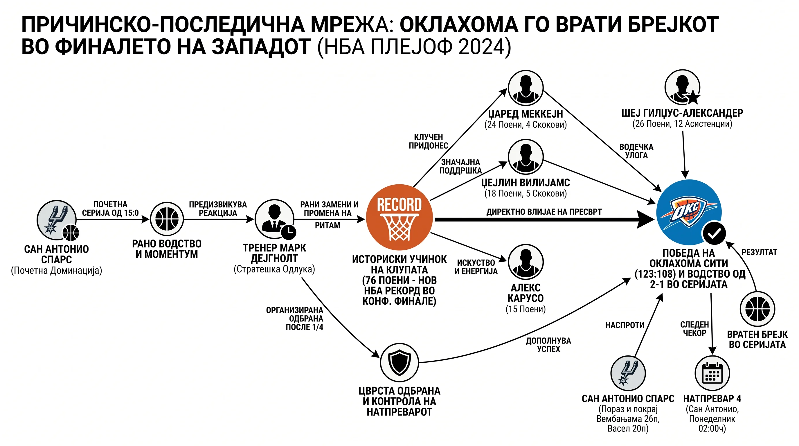 Infografika dogodka