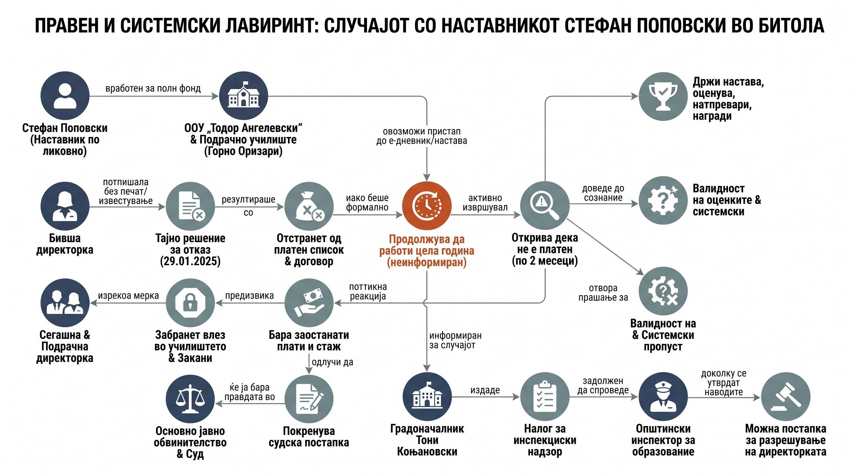 Infografika dogodka