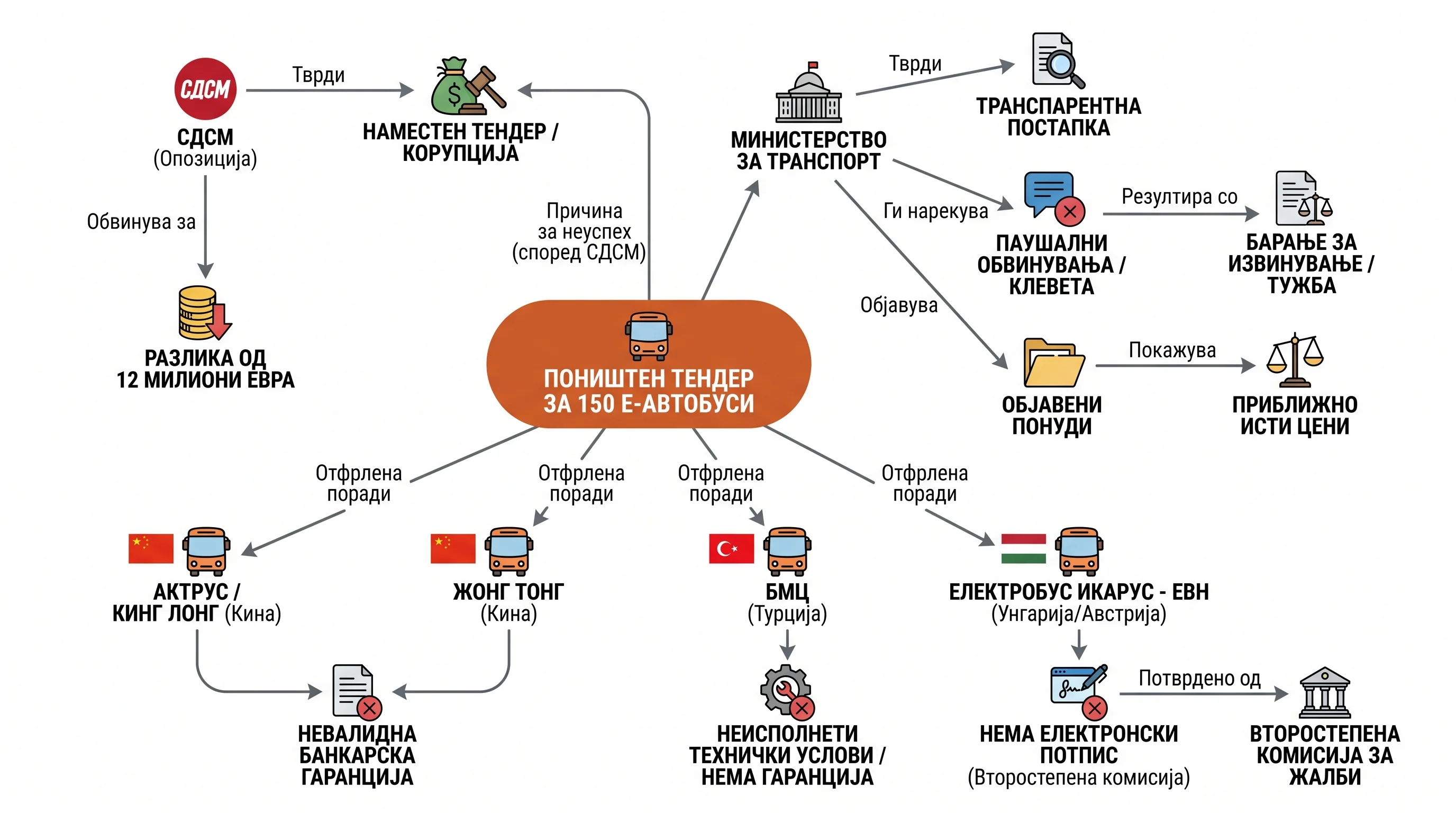 Infografika dogodka