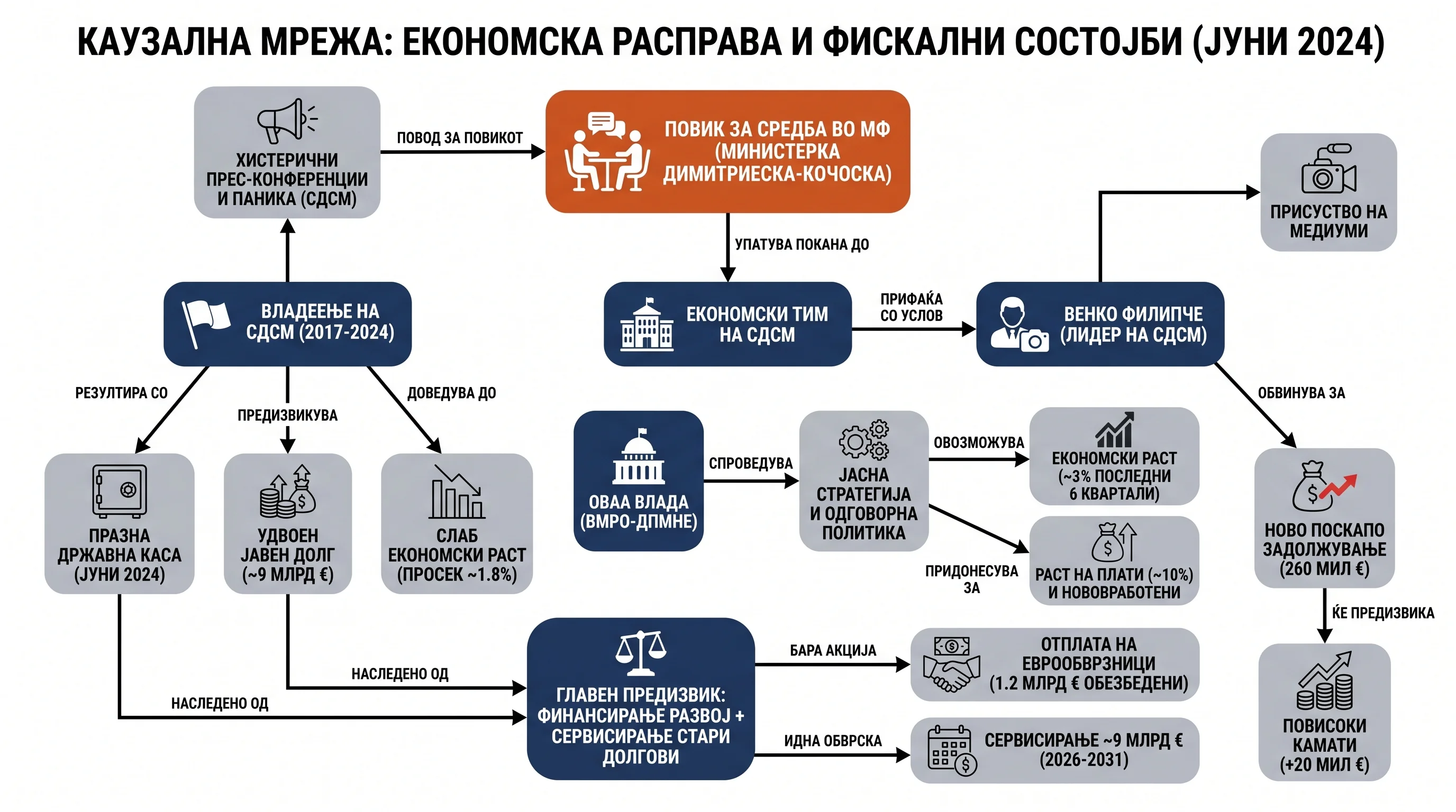 Infografika dogodka