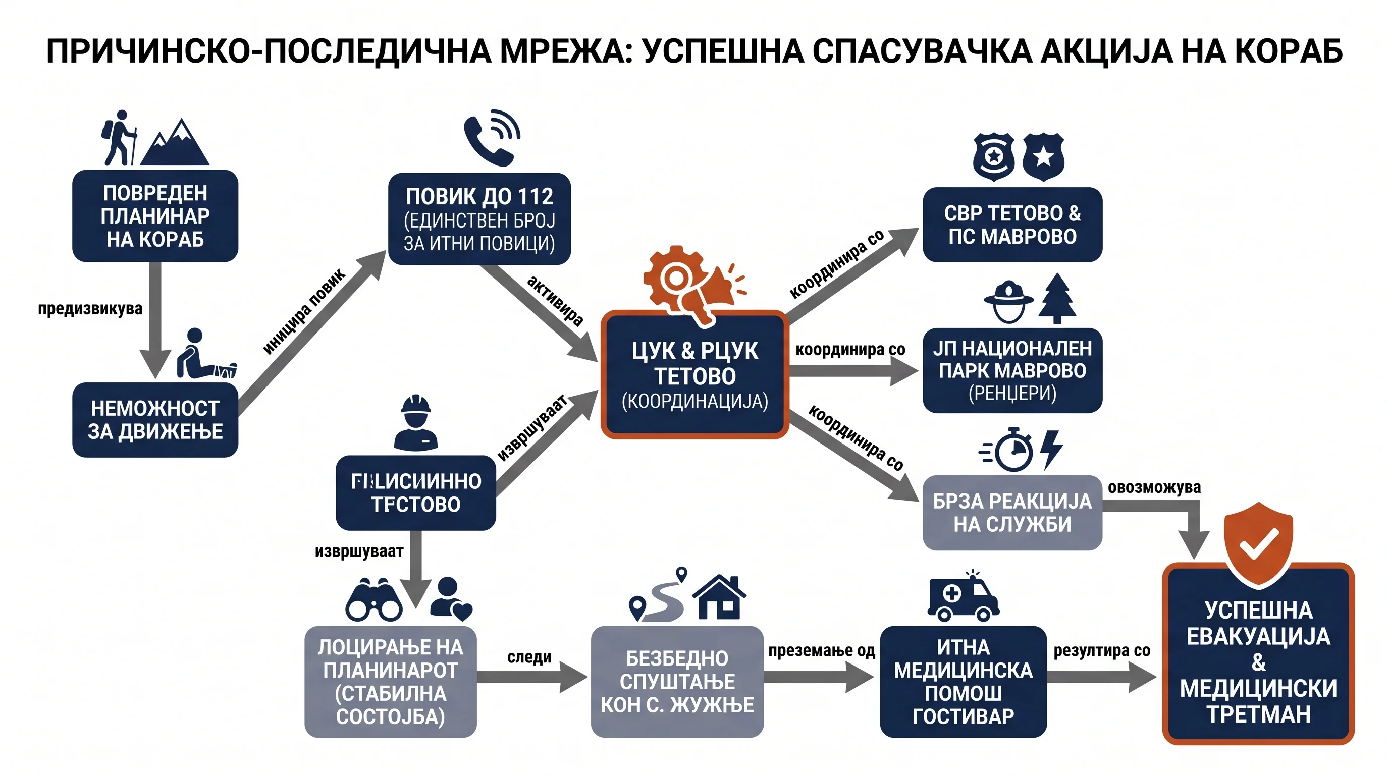 Infografika dogodka