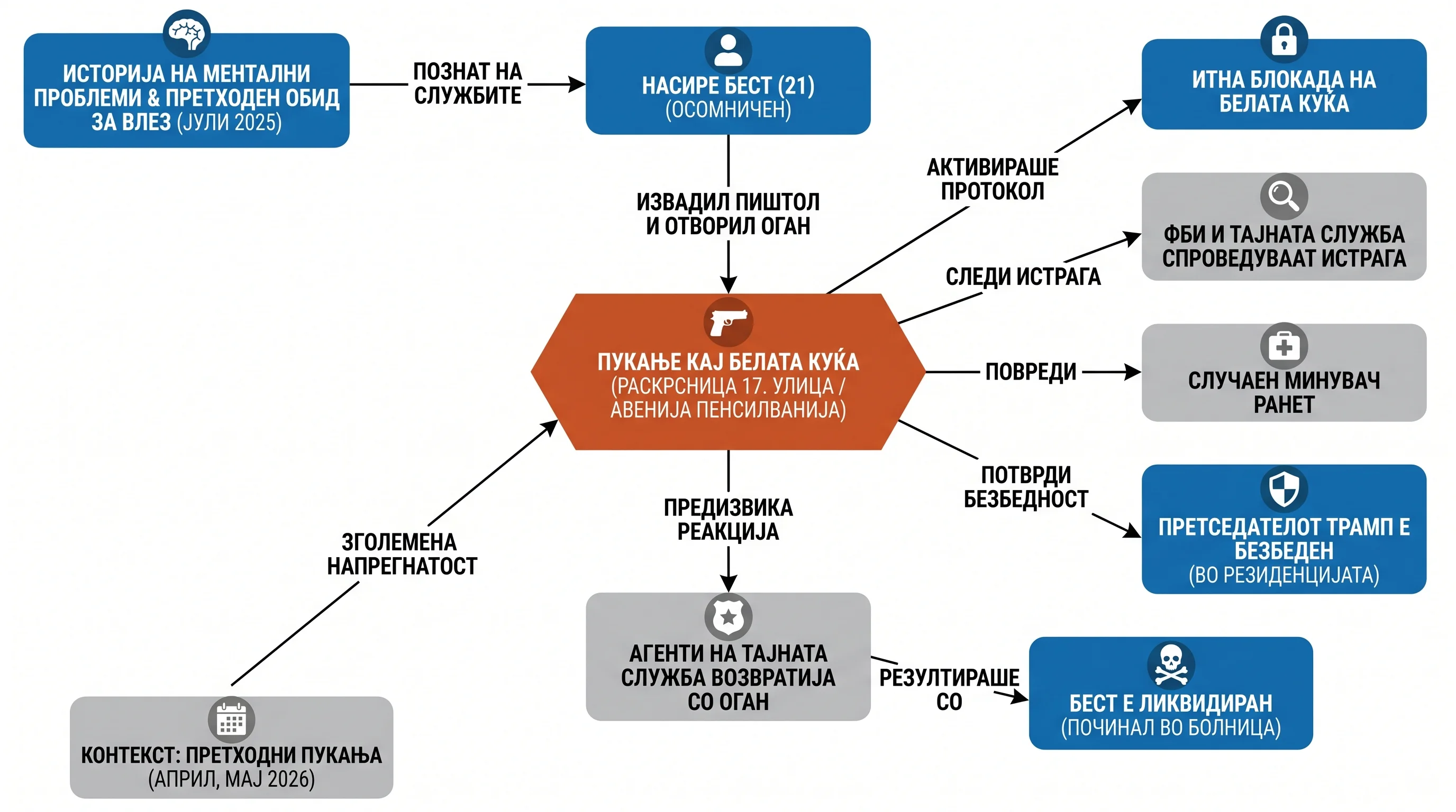 Infografika dogodka