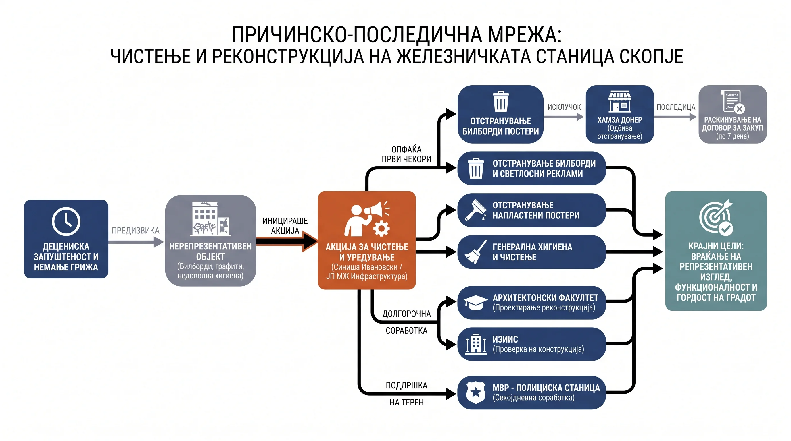 Infografika dogodka