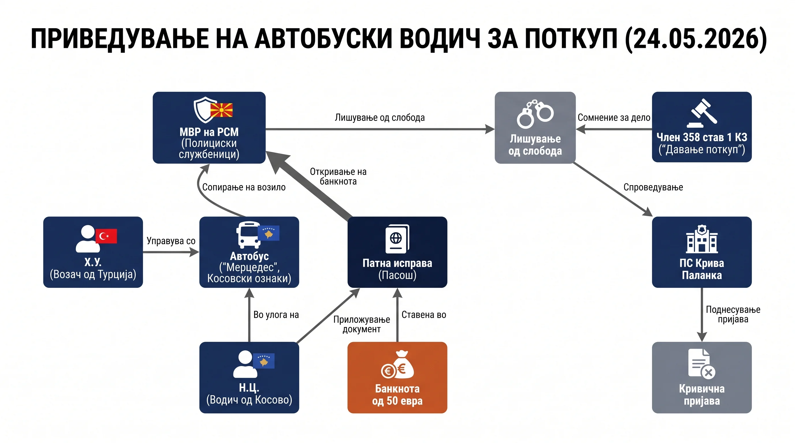 Infografika dogodka