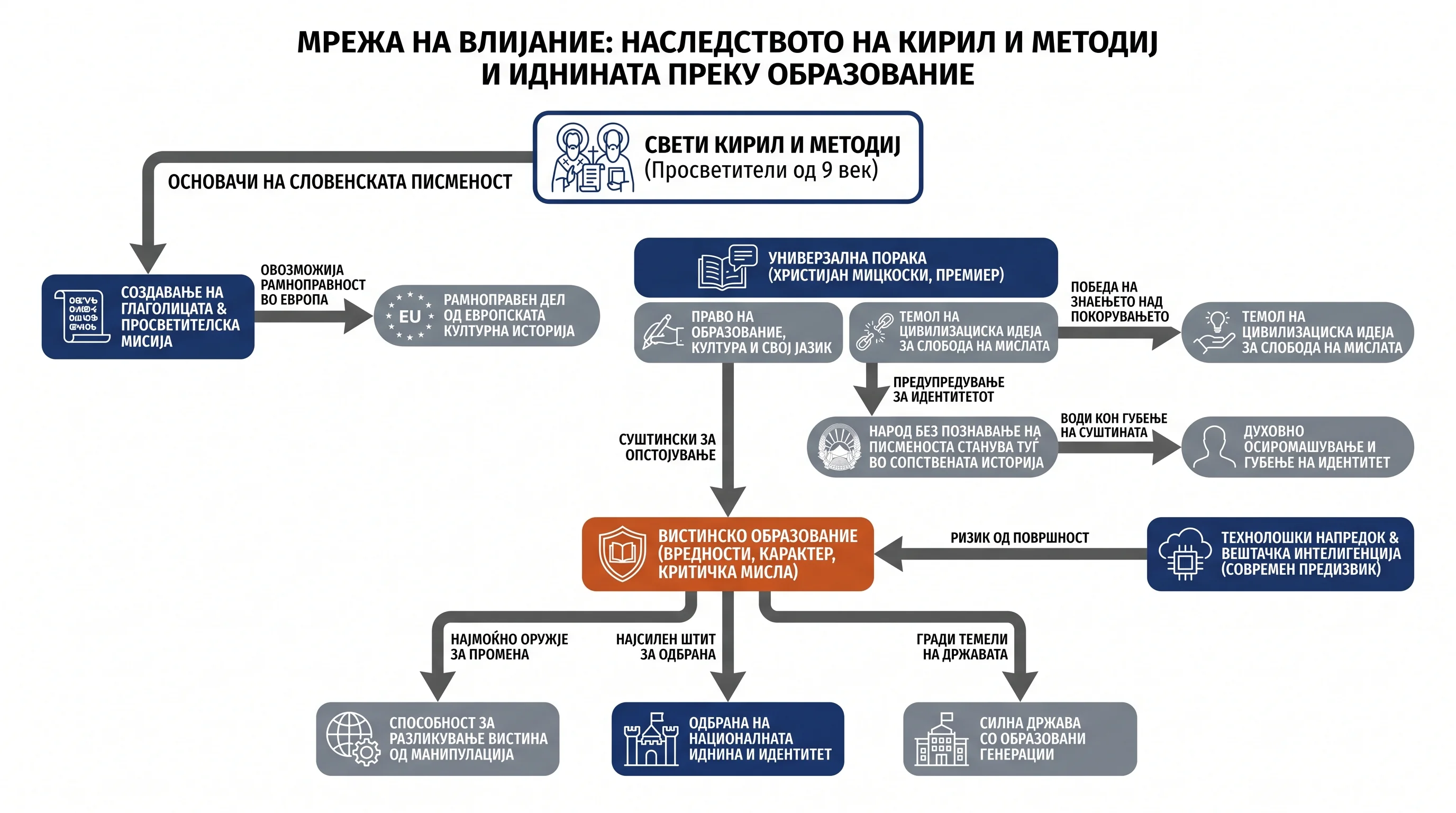 Infografika dogodka