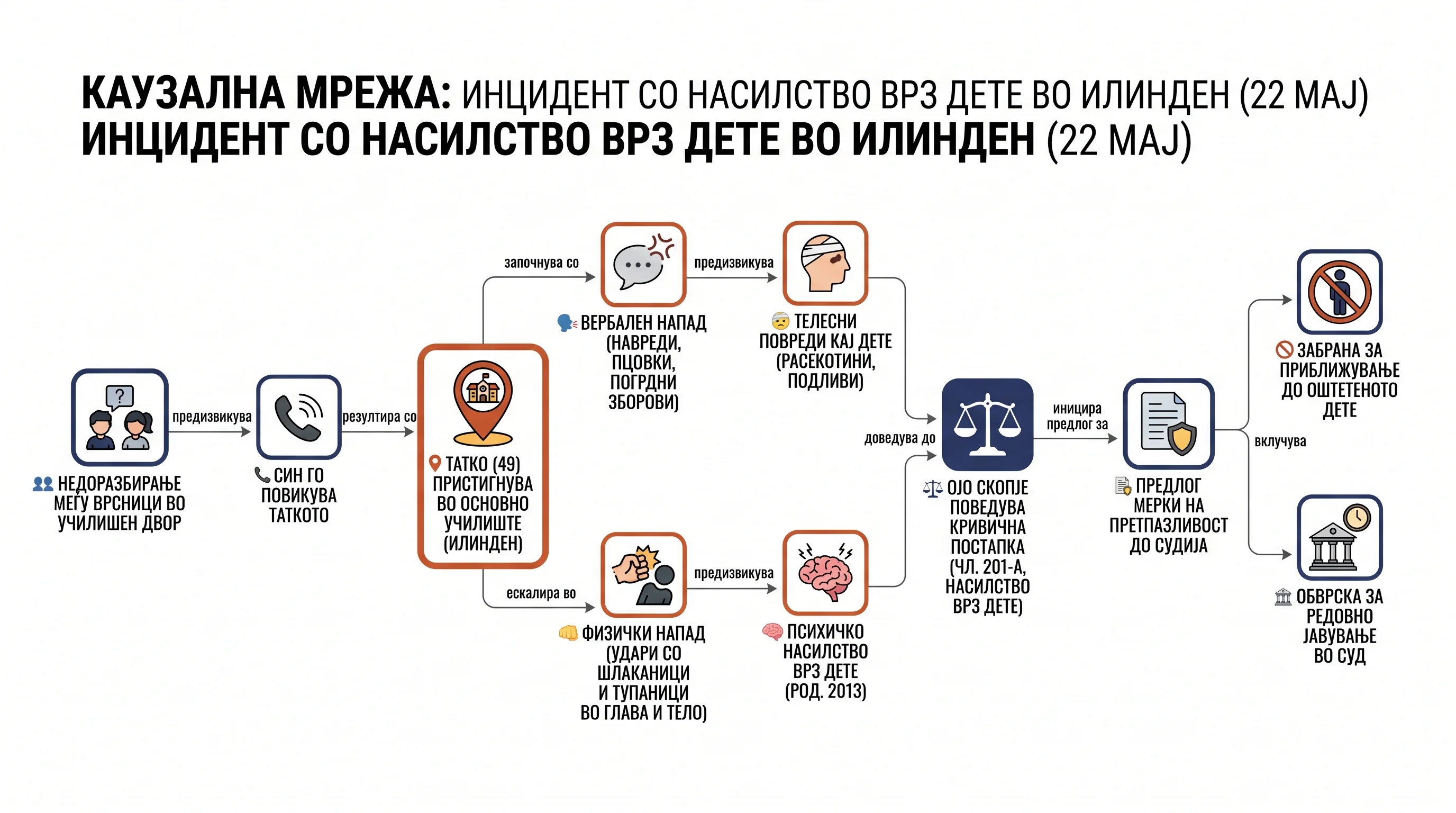 Infografika dogodka
