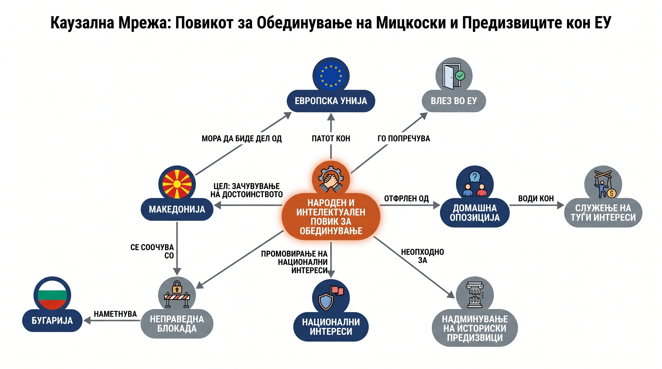 Infografika dogodka