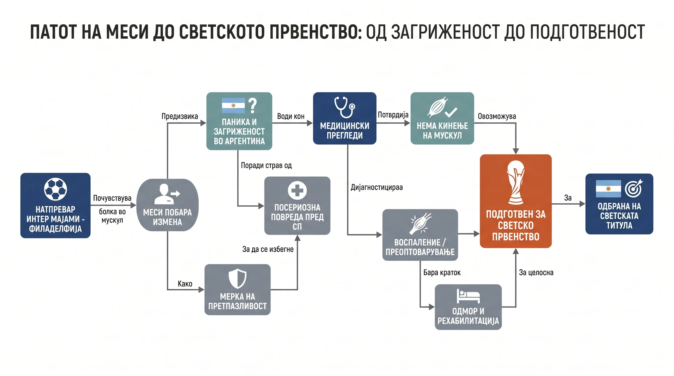 Infografika dogodka