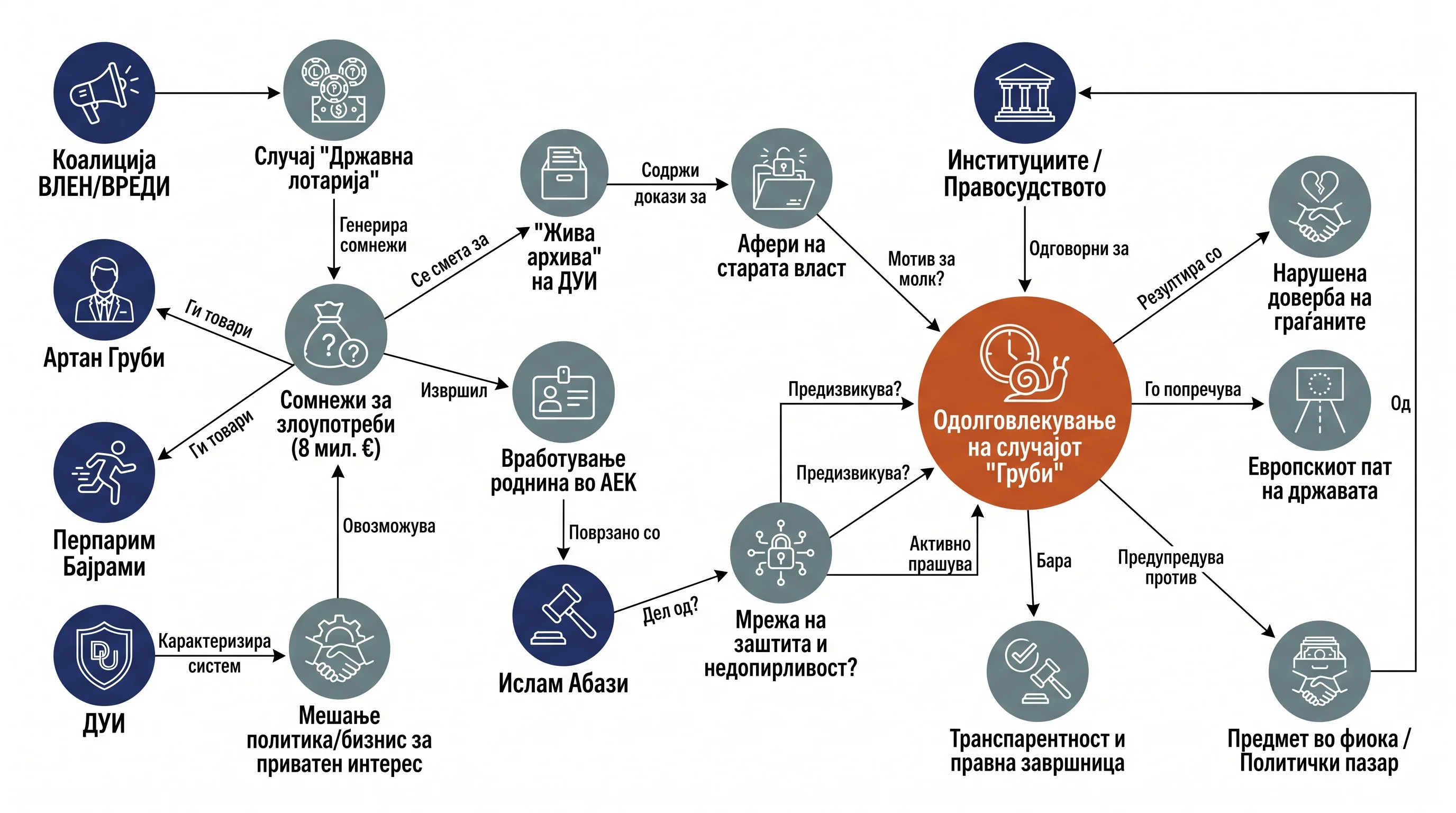 Infografika dogodka