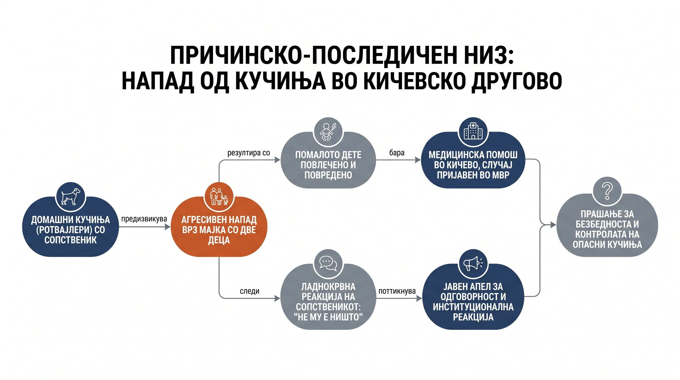 Infografika dogodka