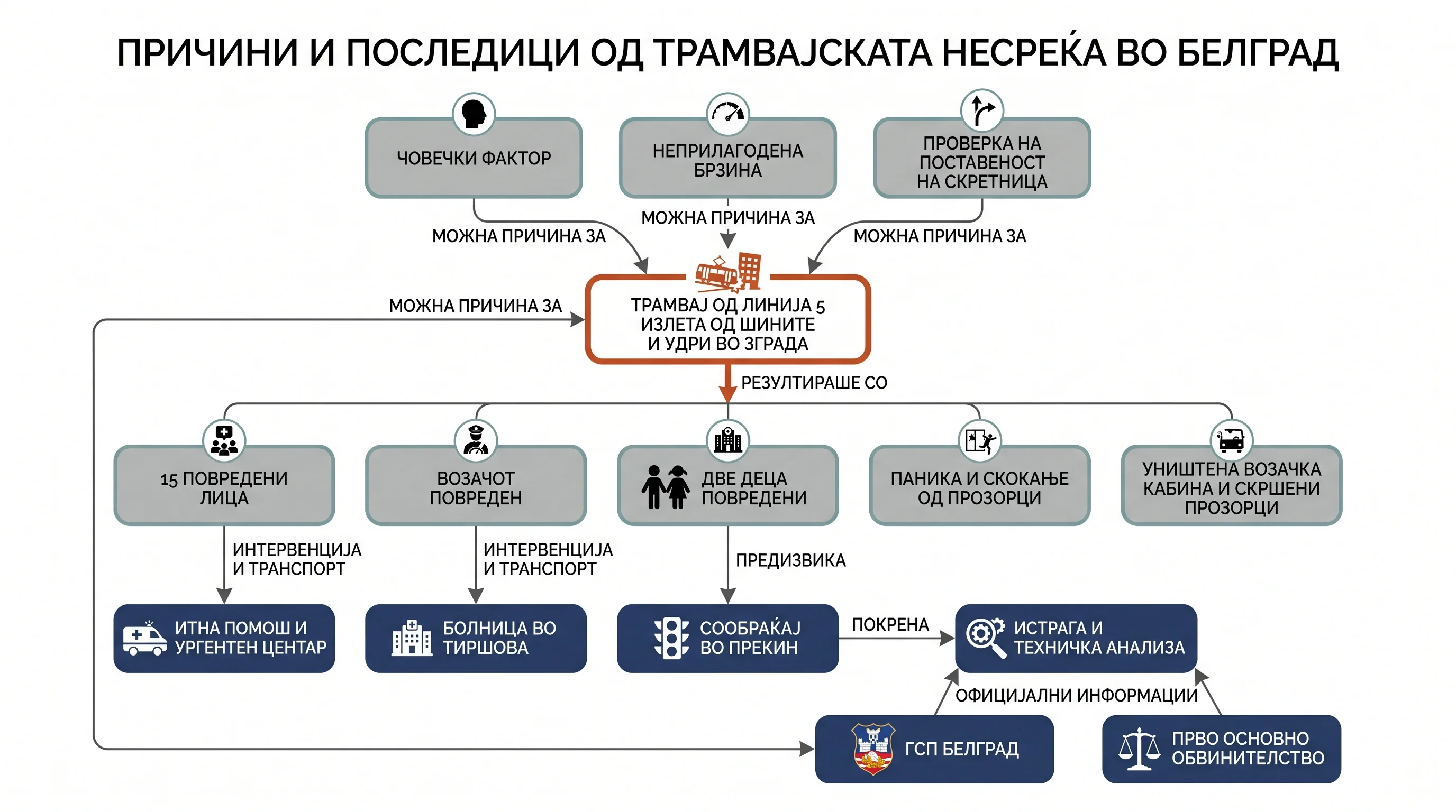 Infografika dogodka