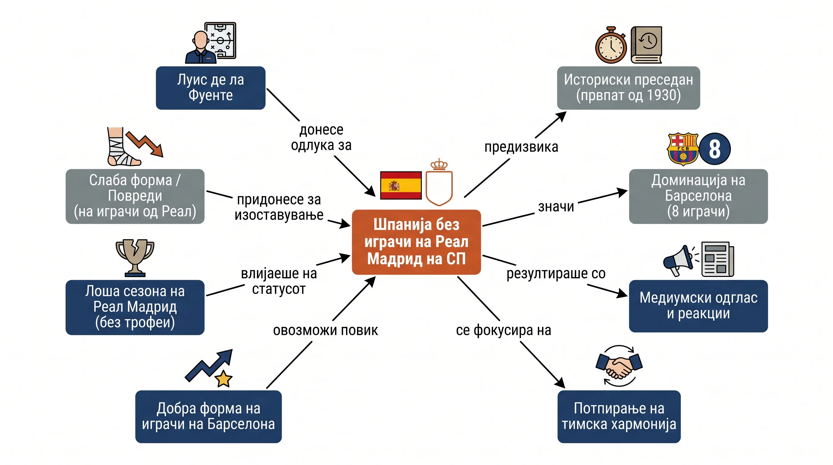 Infografika dogodka