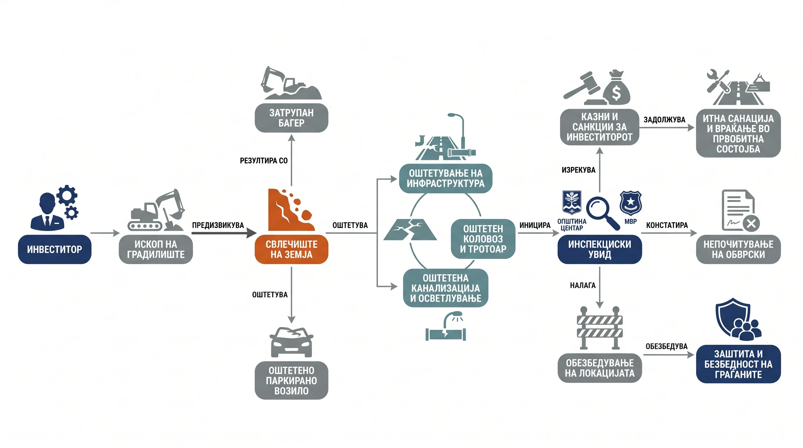 Infografika dogodka