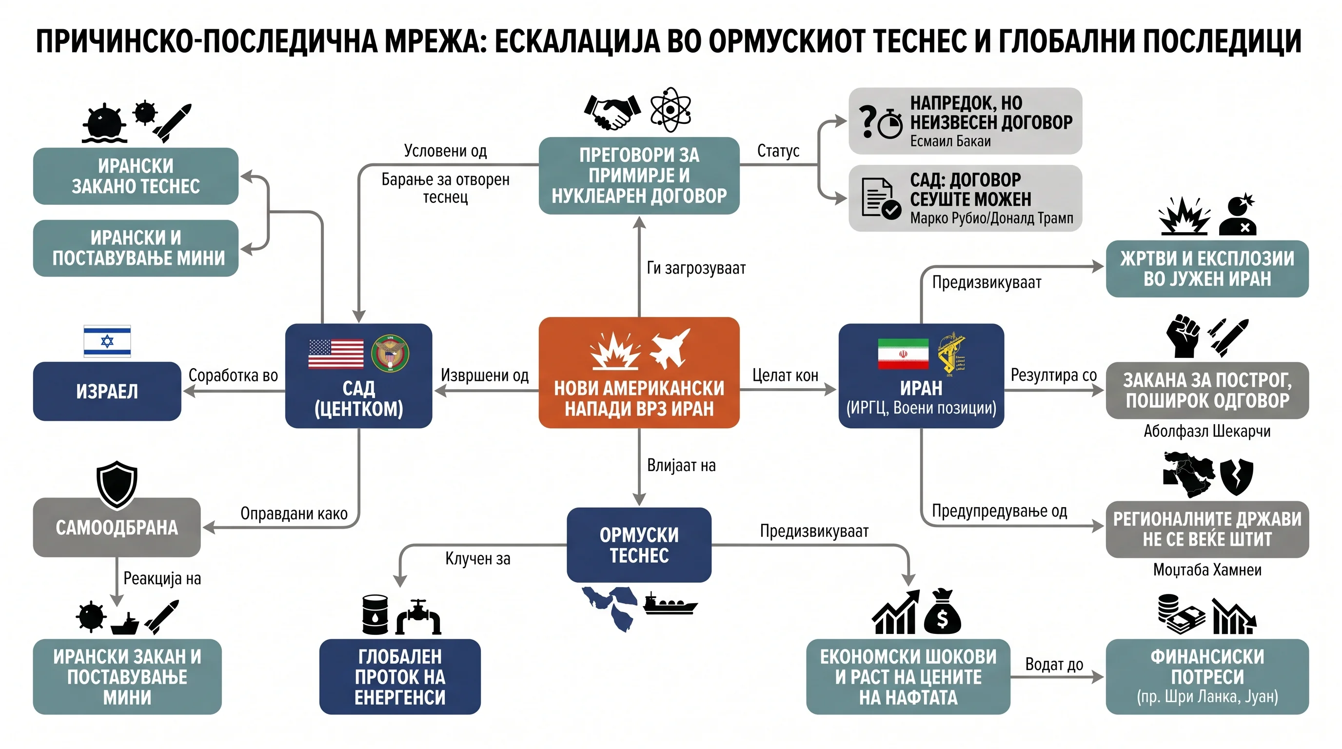 Infografika dogodka