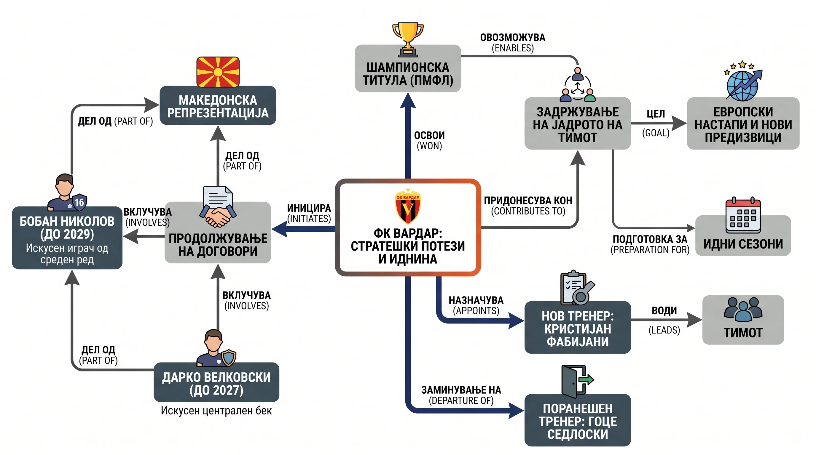 Infografika dogodka