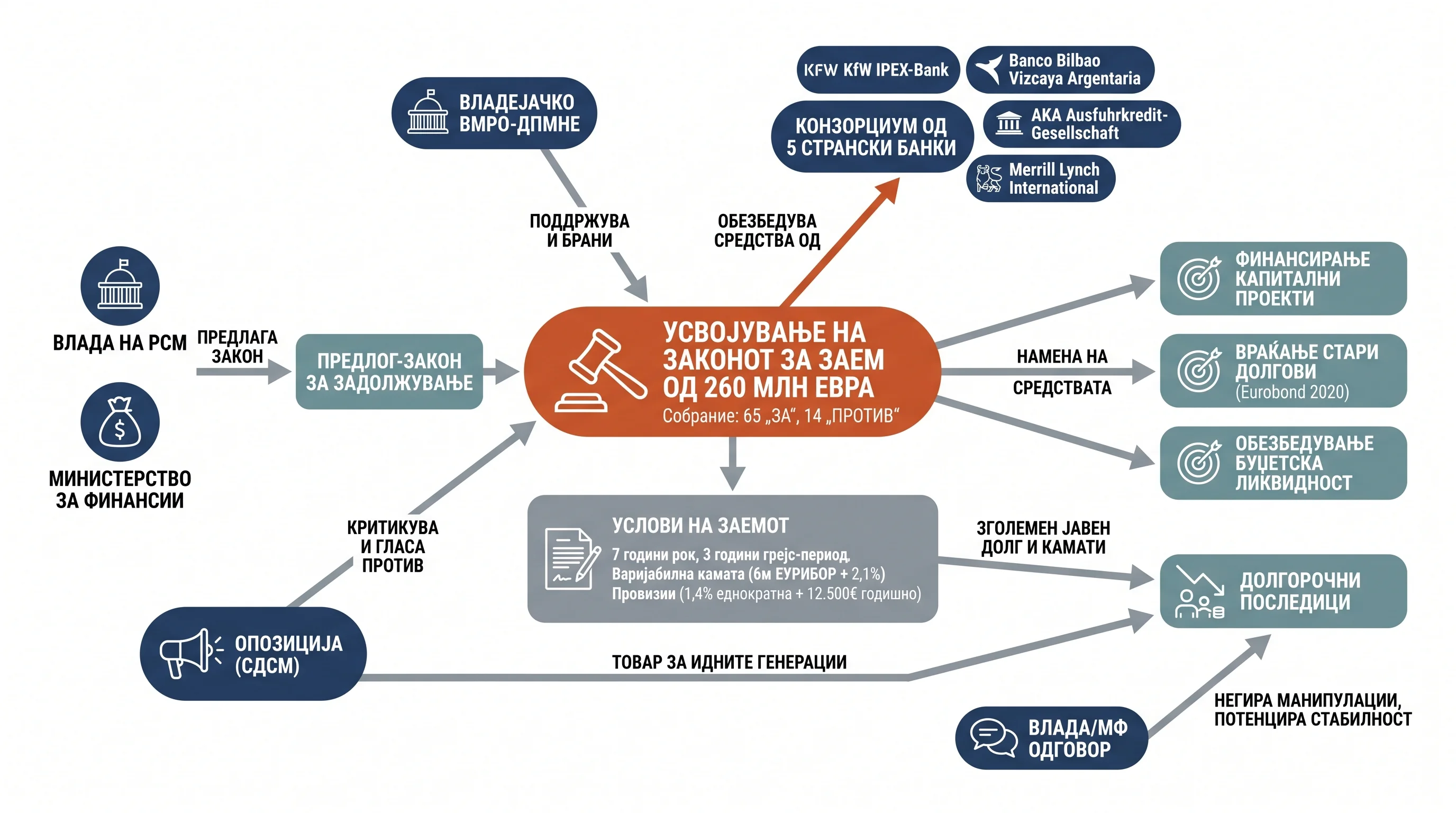 Infografika dogodka