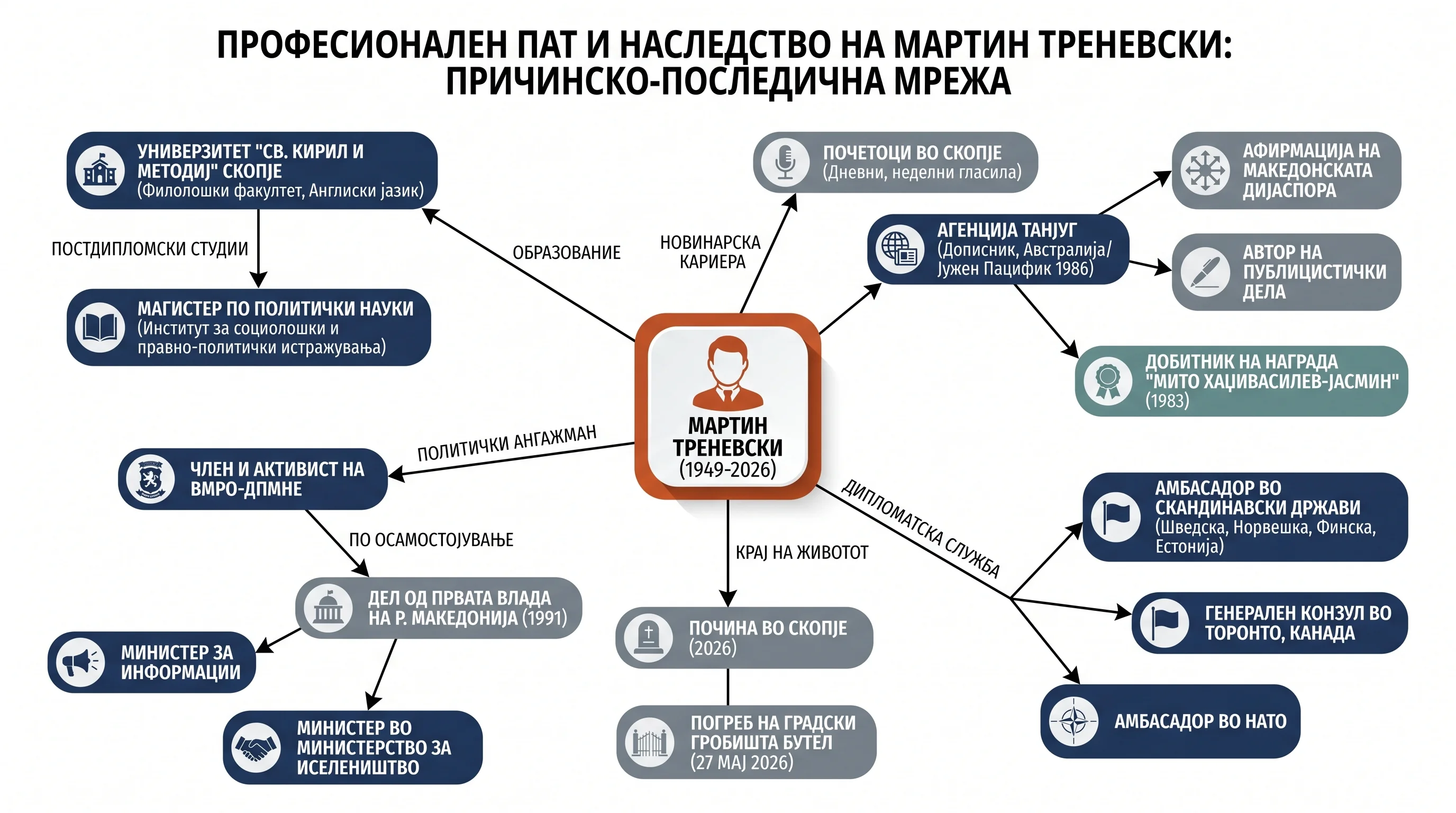 Infografika dogodka