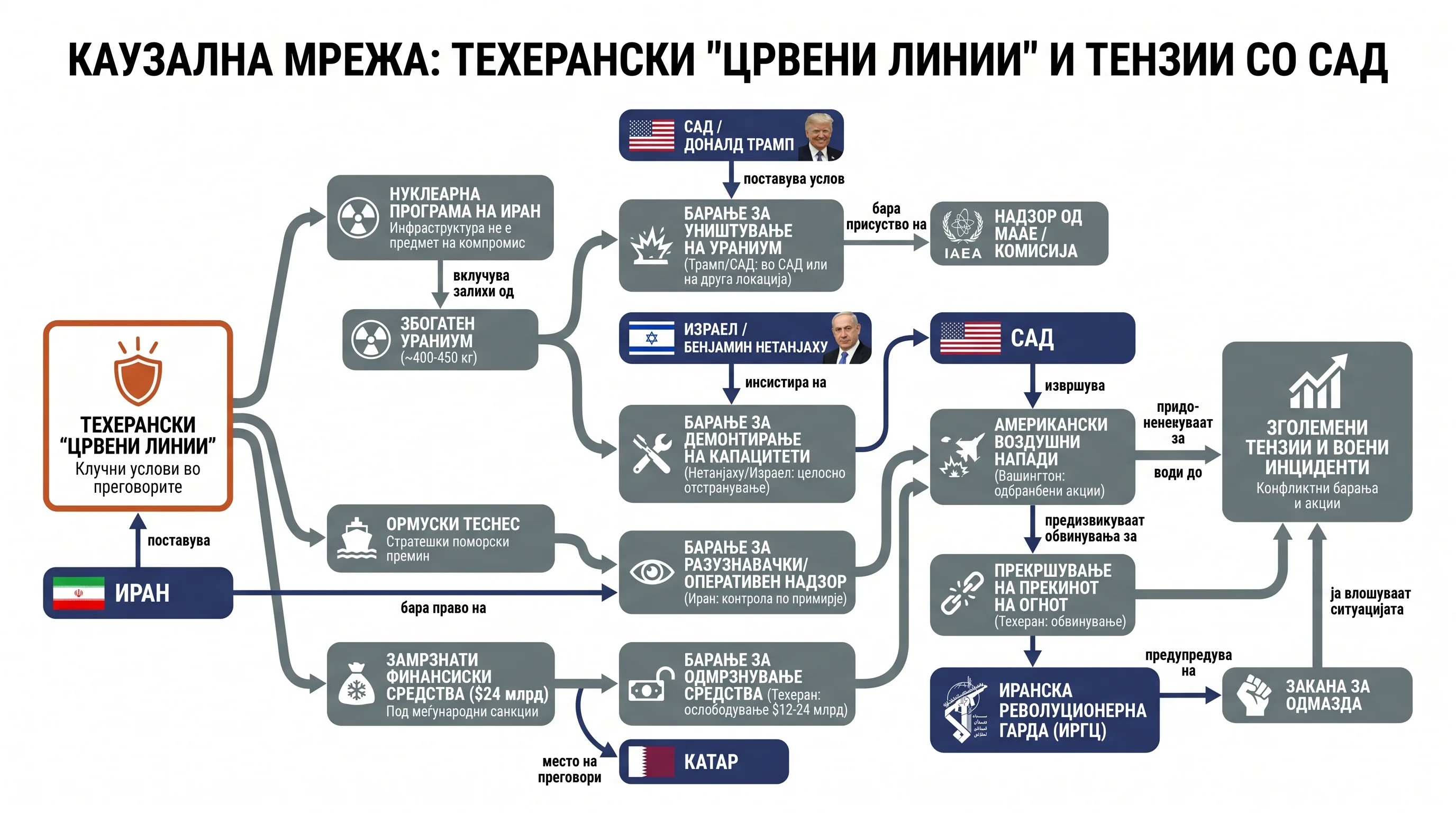 Infografika dogodka