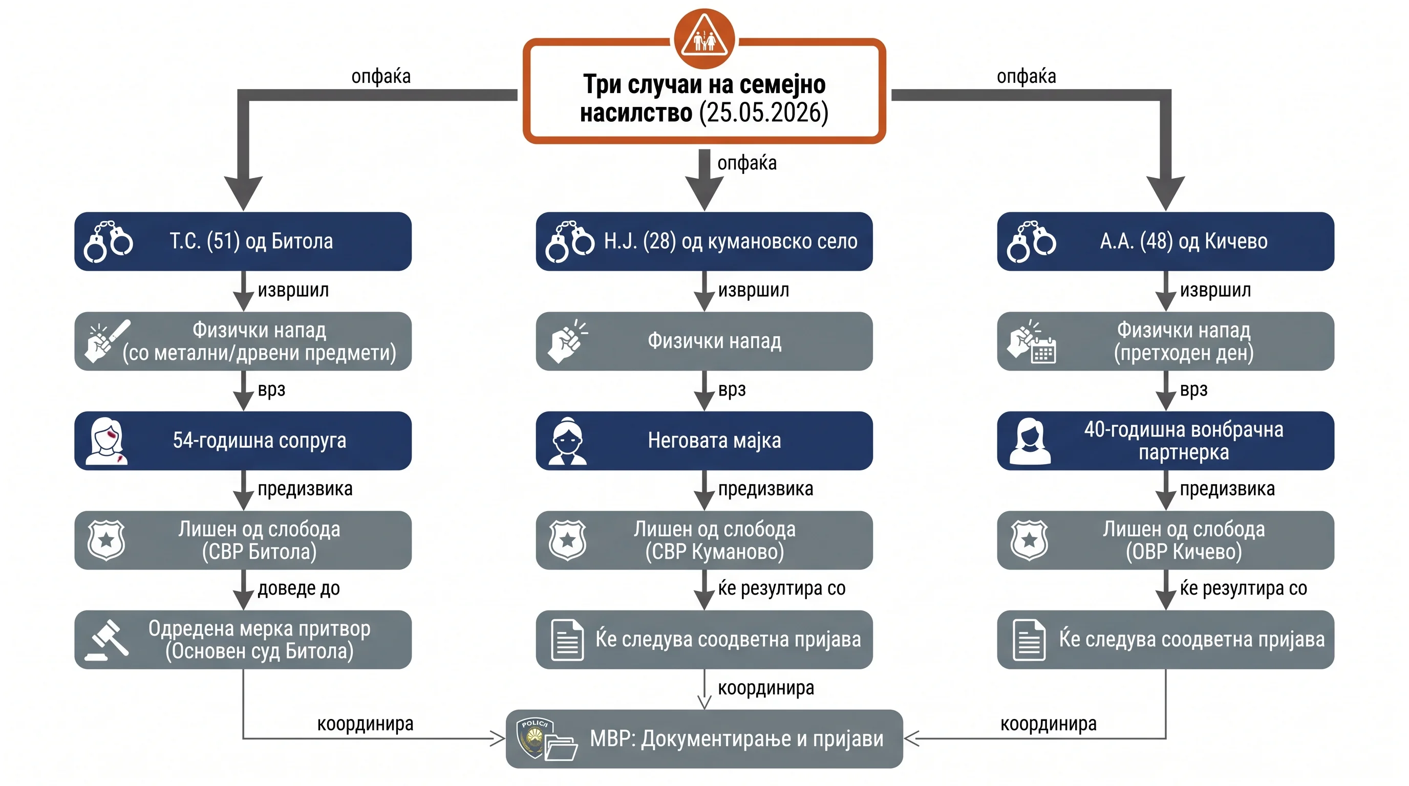 Infografika dogodka