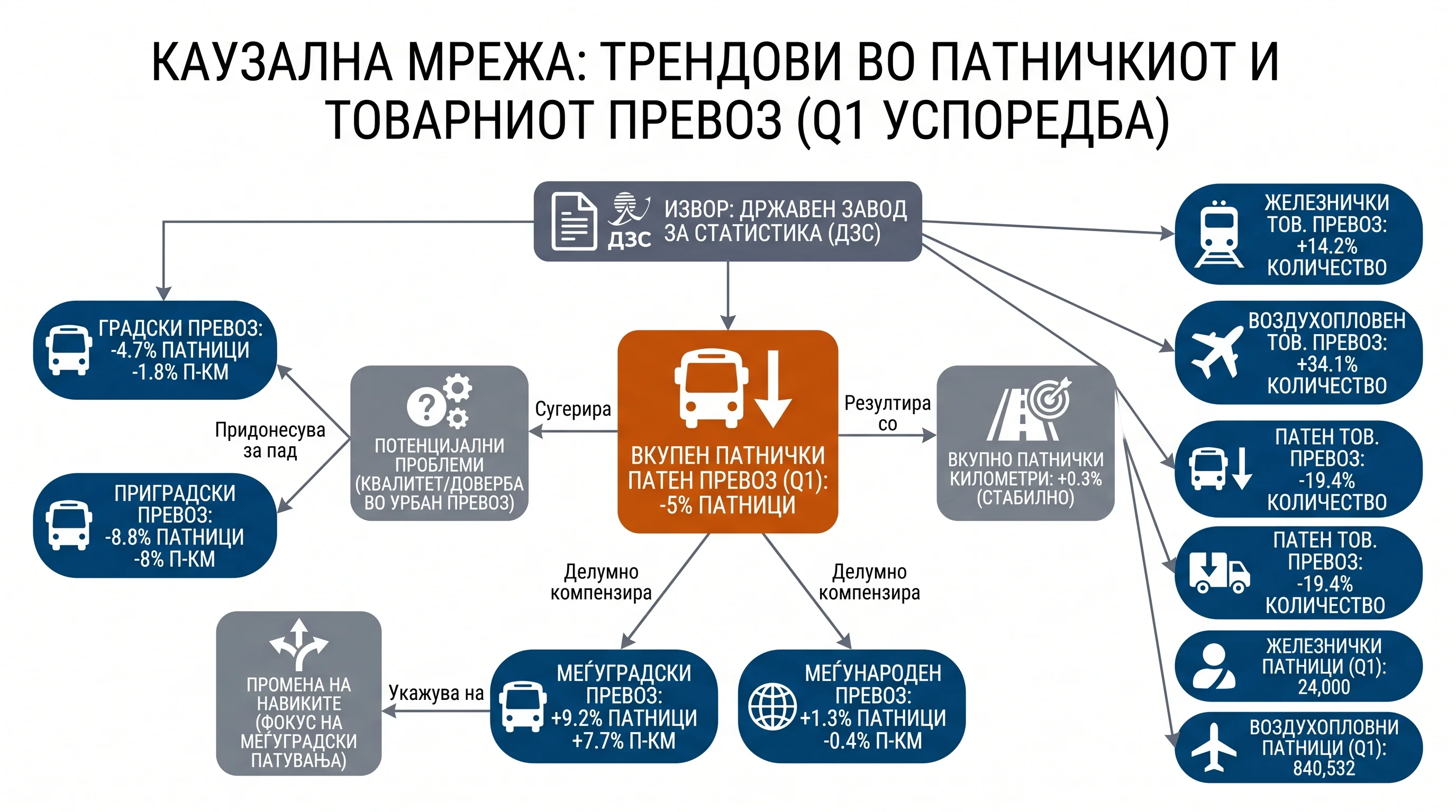 Infografika dogodka