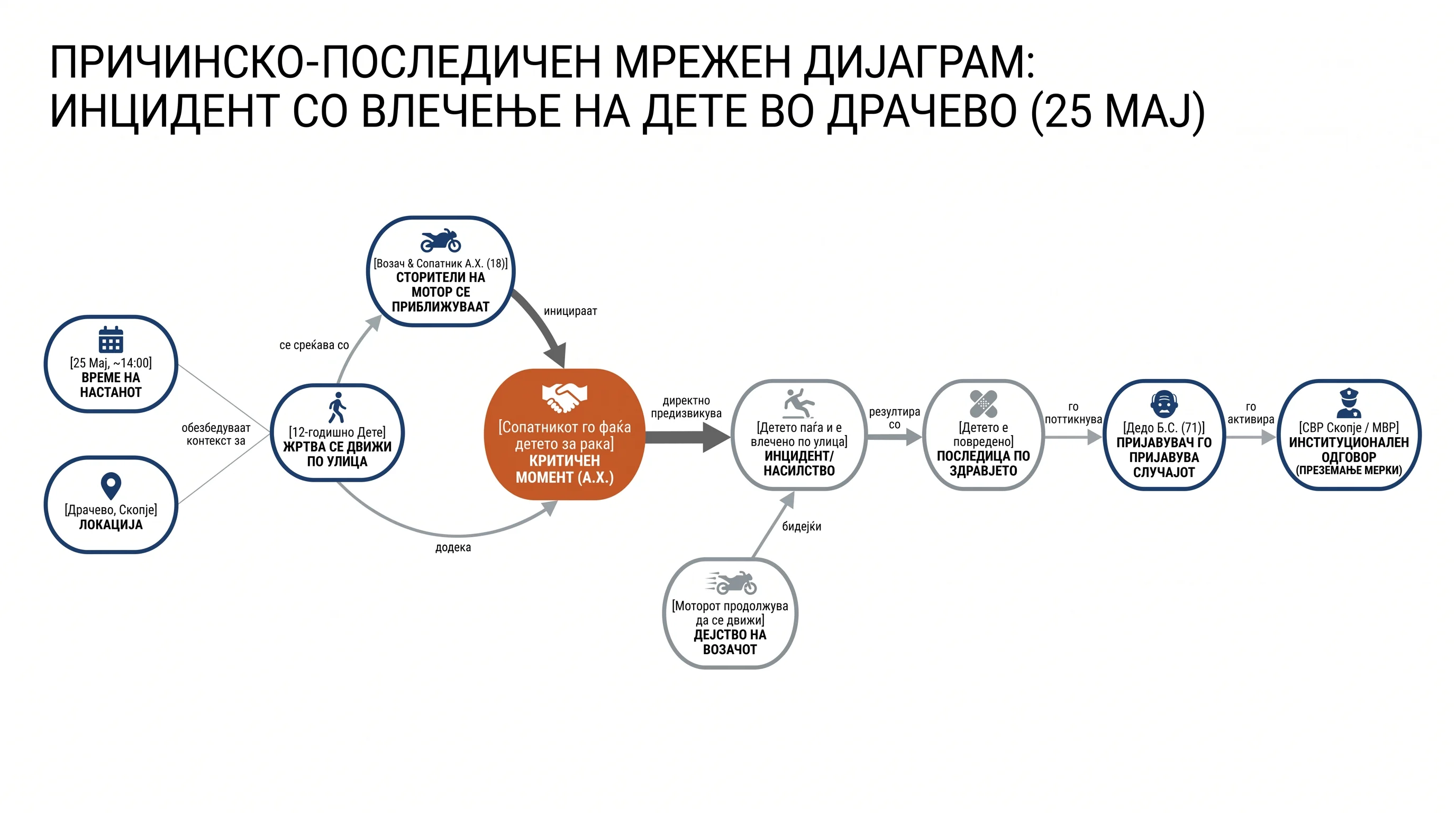 Infografika dogodka